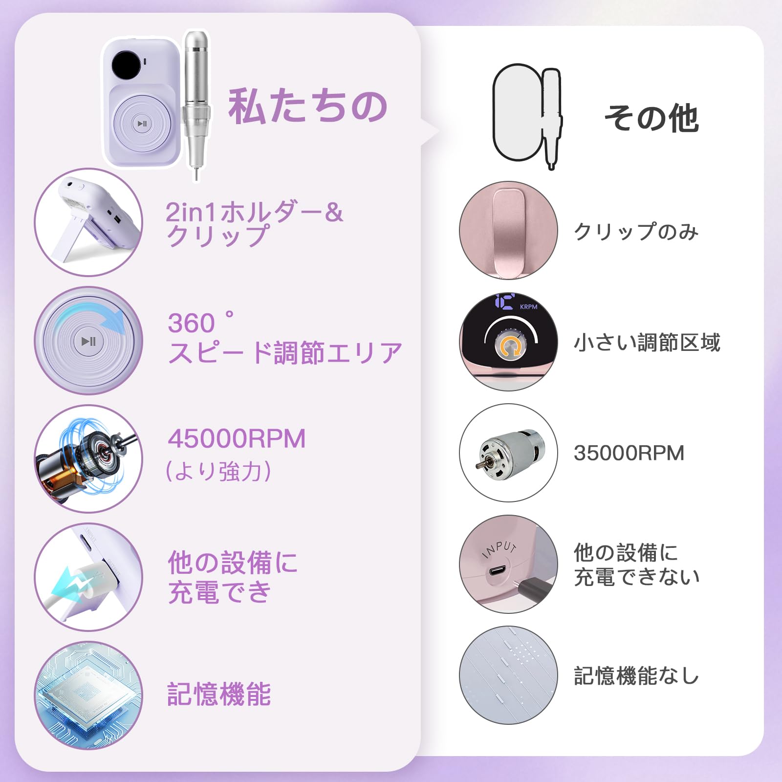 Amazon.co.jp: Madenia 充電式 プロ用 ネイルマシン - 45000 RPM 電動