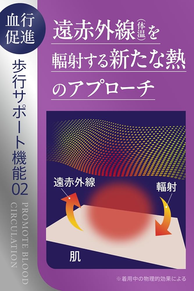 Amazon.co.jp: RKL【公式】膝サポーター 足裏一体型 歩行サポーター