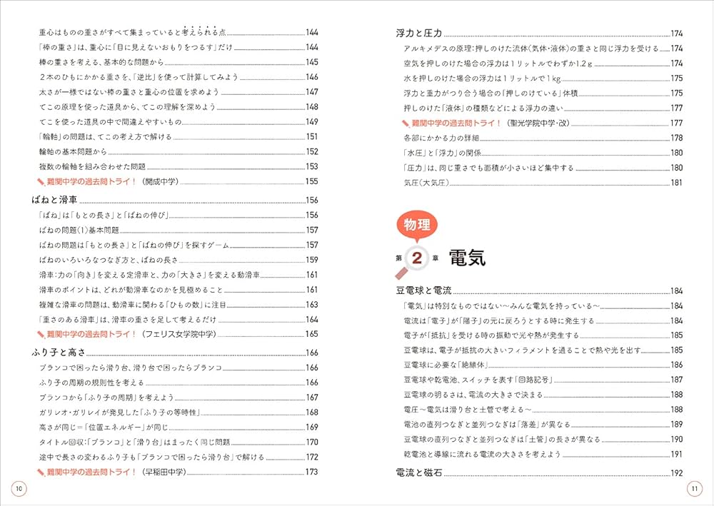 福招き　中受向け15点、体験談、物理、化学 たんぽぽ家【中学受験2027】SAPIX×共働きサポートで挑む中学受験