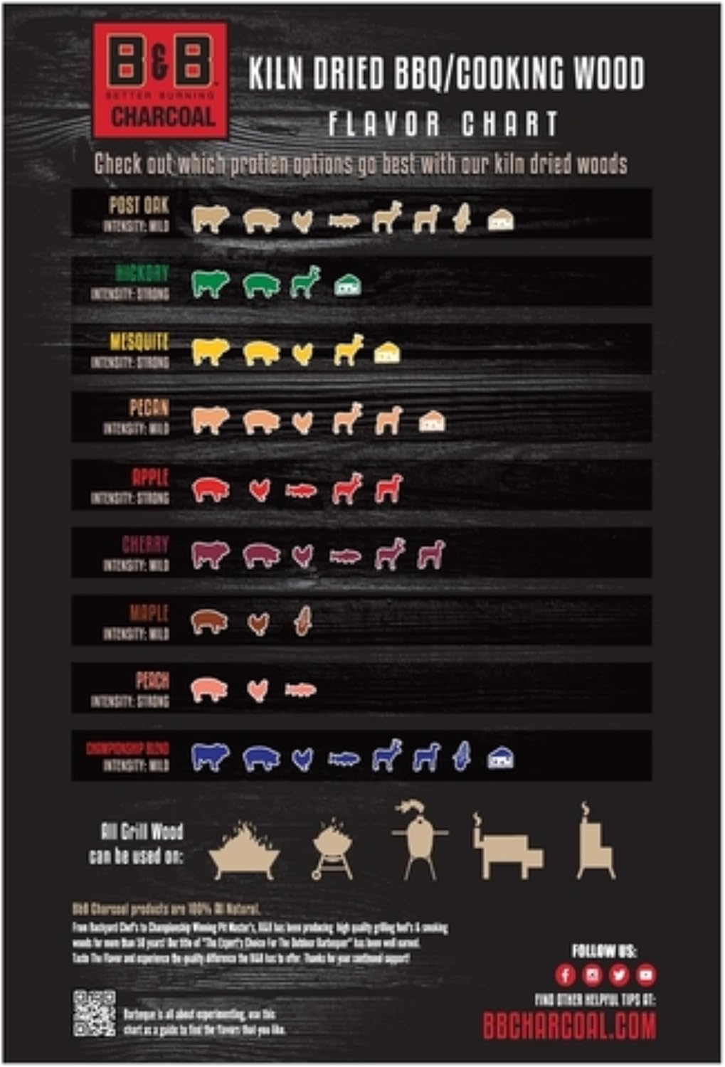 B&B Charcoal 8023372 Oak Wood Smoking Chunks44; 549 cu. in.