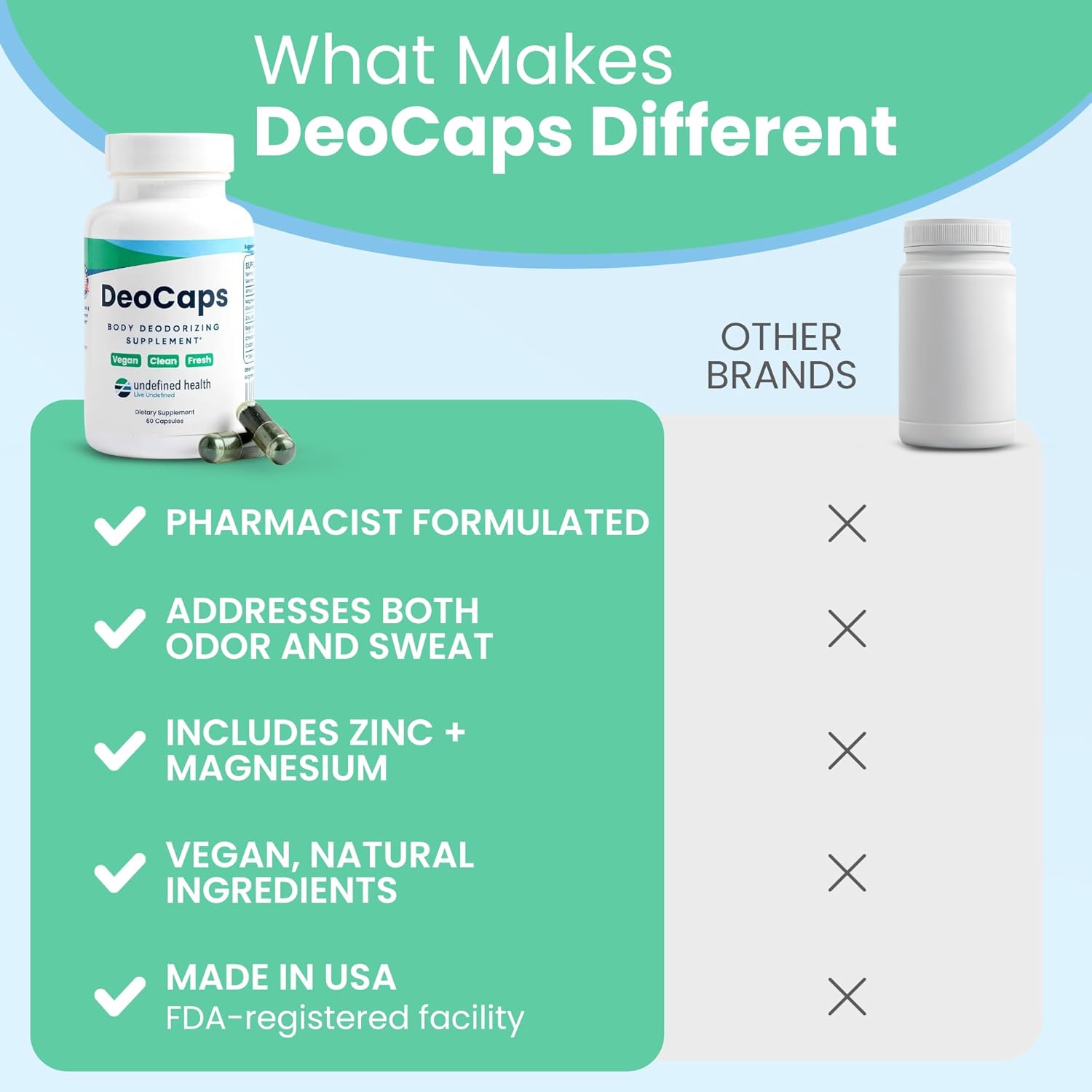 Whole Body Deodorizing Supplement - 100% Natural Internal Deodorant, Sweat Relief - Body Odor Pills Reduce Odor in Underarms, Intimate Areas & Feet - 60 Chlorophyll Capsules for Gut Health - Image 5