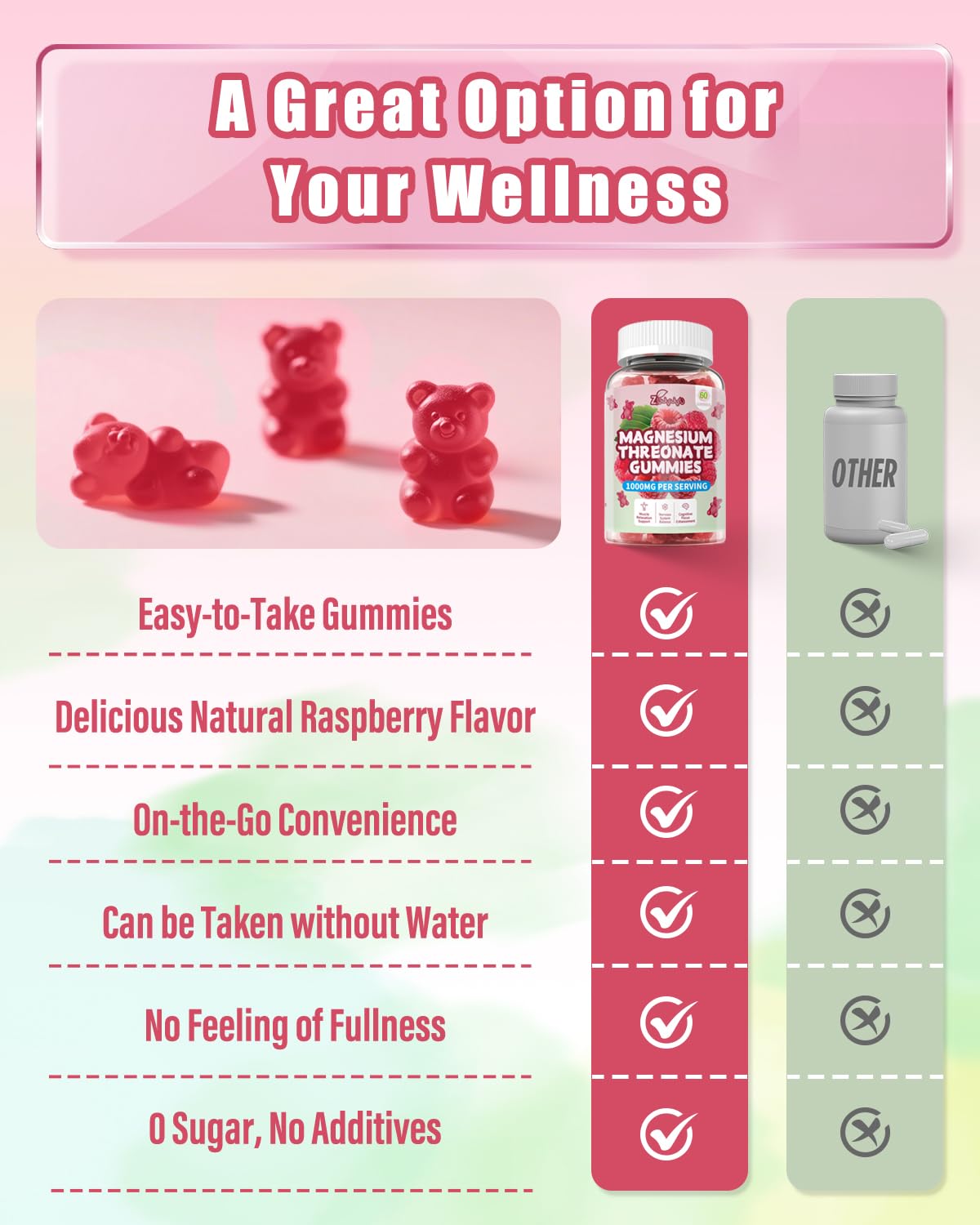 Magnesium L-Threonate Gummies 1000mg – Sugar-Free, Vegan Magnesium Supplement for Kids & Adults, Wellness Support, Non-GMO, Raspberry Flavor, 60 Count