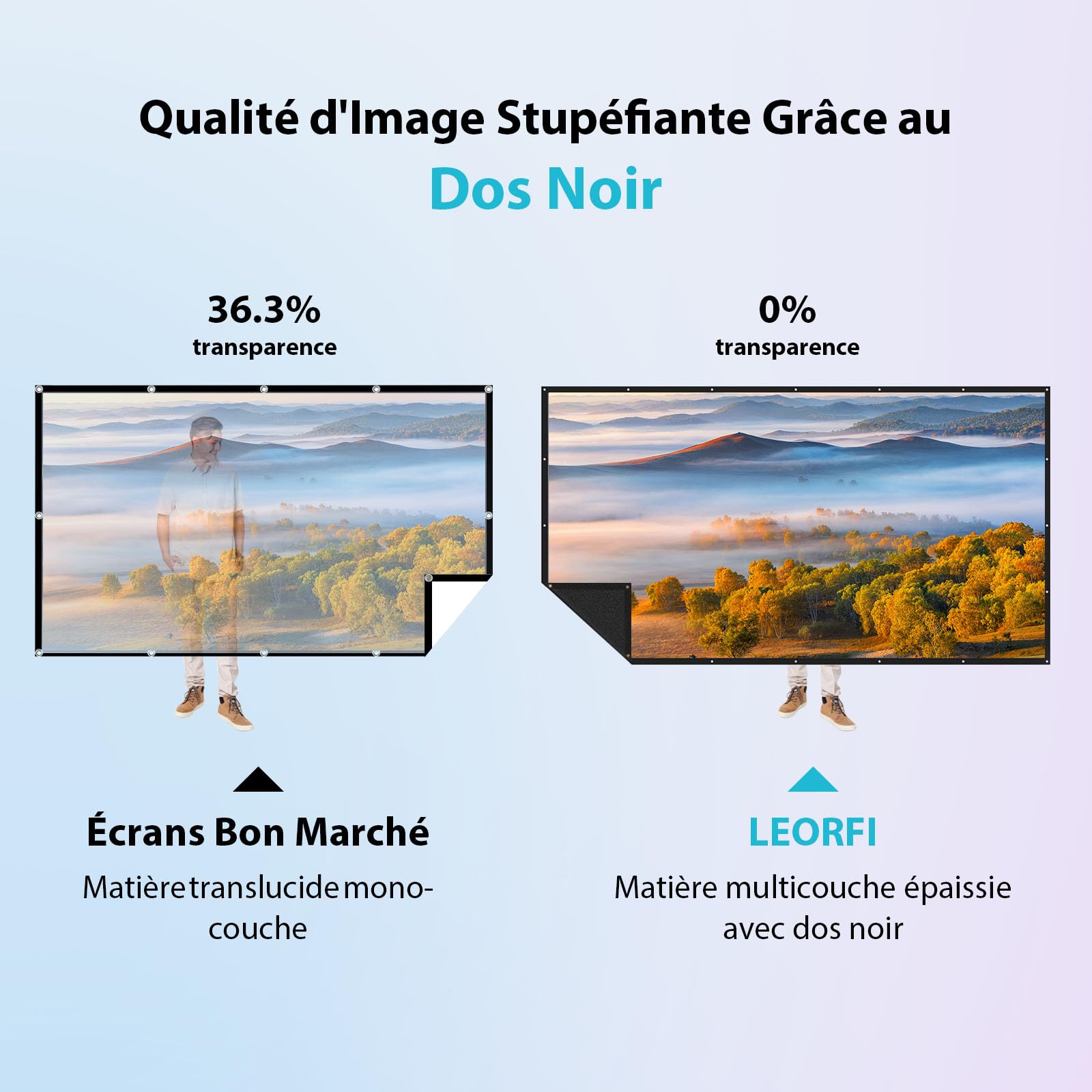 Écran Projecteur Portable 120 Pouces Extérieur- LEORFI Fond Noir Amélioré Opaque - Toile de Projection Intérieur/Extérieur - Écran Projecteur Pliable Lavable pour Cinéma Maison - Avec Sac de Transport
