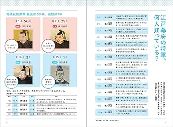 入門日本史 下巻 たぶん世界一わかりやすい日本史 下巻 | Gakken |本 | 通販 | Amazon