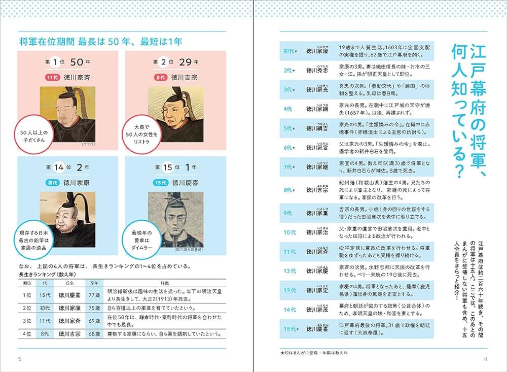 入門日本史 下巻 たぶん世界一わかりやすい日本史 下巻 | Gakken |本 | 通販 | Amazon