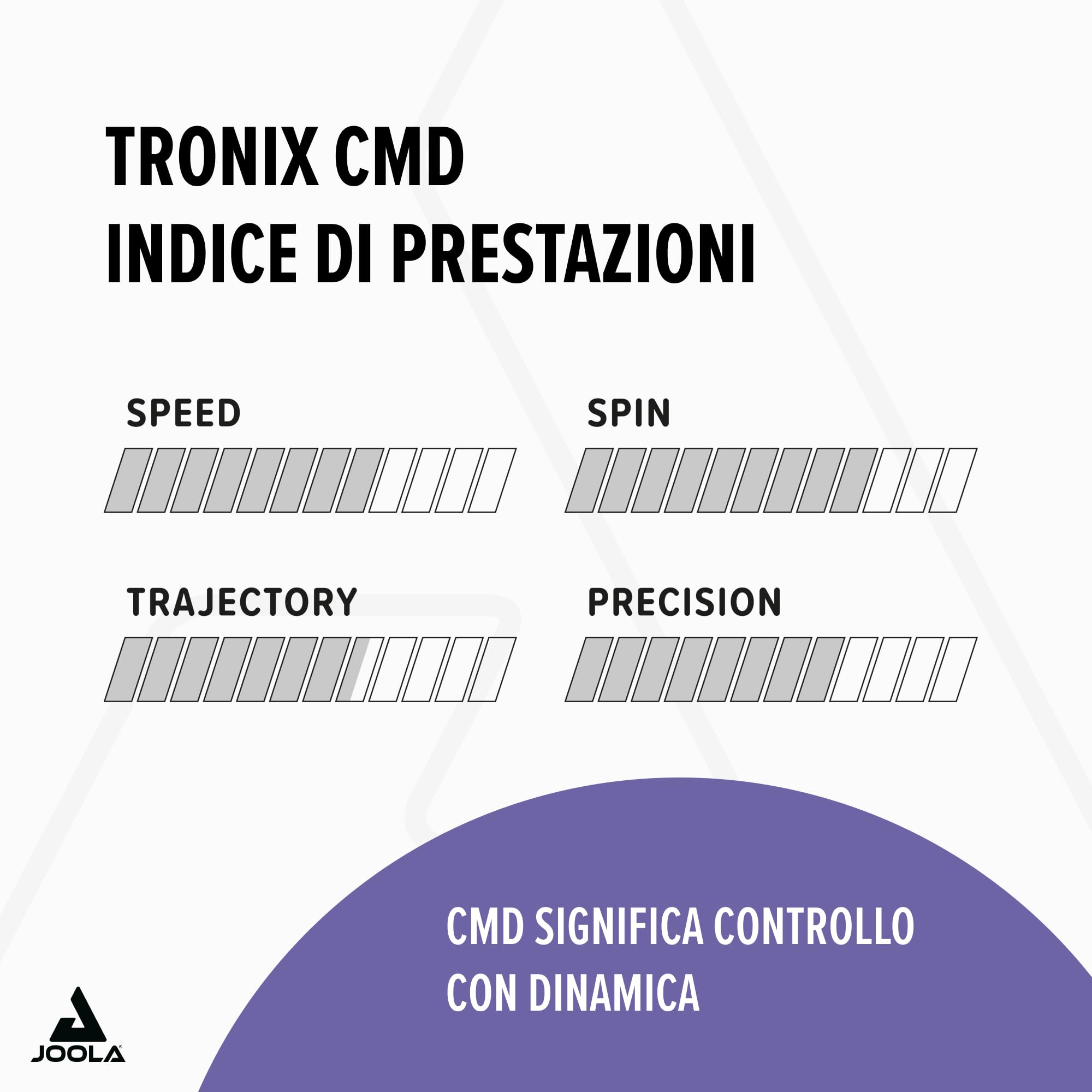 JOOLA Rivestimento Tronix CMD