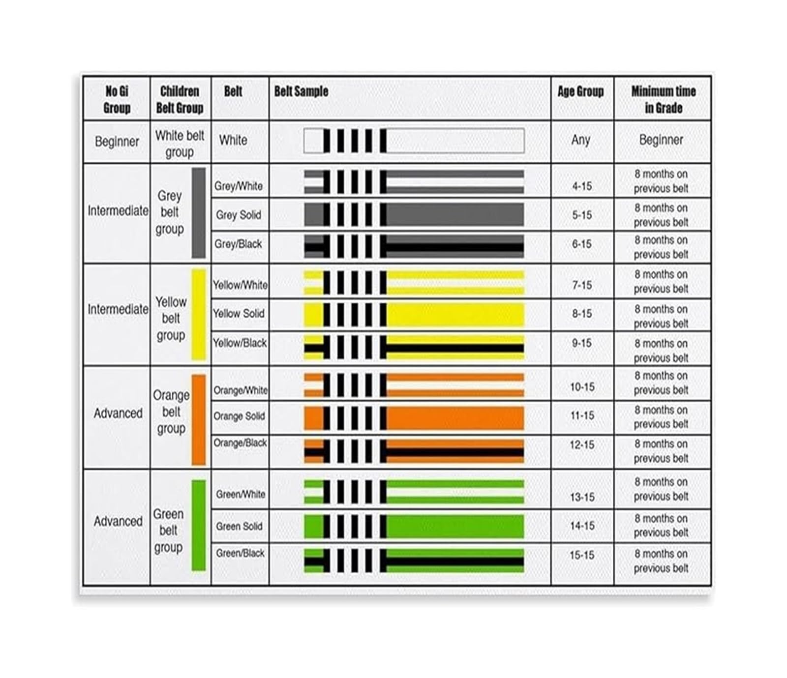 UYCUODLUY Brazilian Jiu Jitsu Belt Progression Chart Poster White Blue Purple Brown Black Belt Rank System Jiujitsu Gym Wall-Art Decor(Unframed,12x18inch(30x45cm))