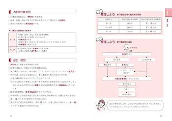 Amazon.co.jp: ケアマネ試験 これだけ要点まとめ+よく出る問題