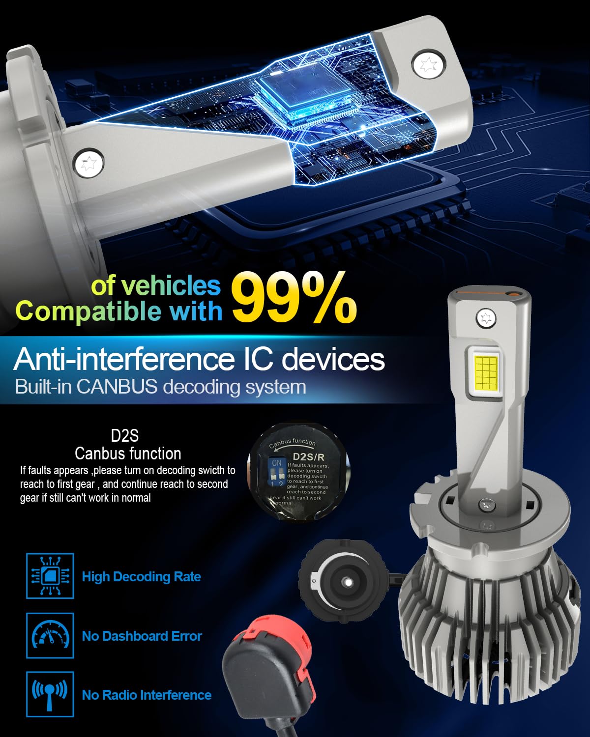 JOSHF Ampoule HB4 LED Phare Pour Voiture Et Moto, CSP 110W 30000LM 600% Luminosité