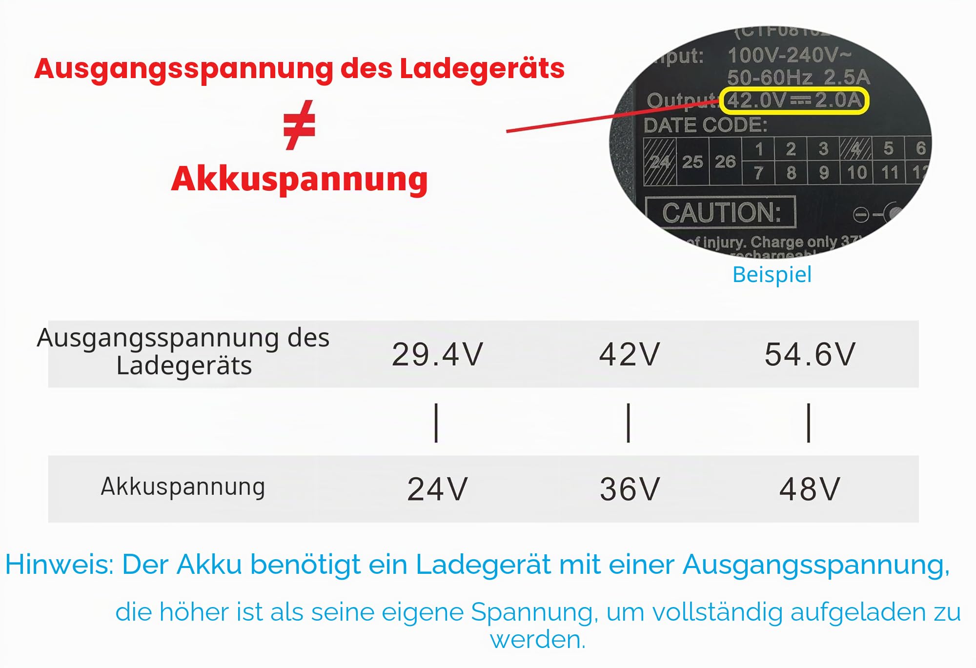 PowerSmart® 54,6V 2A Ladegerät für 48V Akku für Fischer Proline MTB M 1608, Proline Trekking ETH 1606