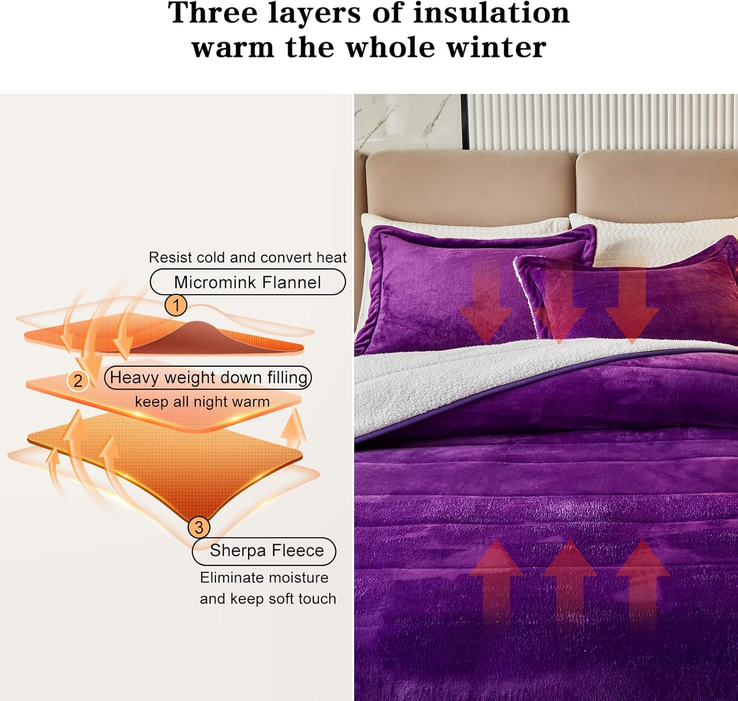 3-Layer Luxury Flannel Fleece Thick Bed Blanket Full Queen Size, Soft Plush Velvet Sherpa Blanket with 2 Pillow Shams Heavy Warm for Winter, Breathable n Washable, Purple - Image 3