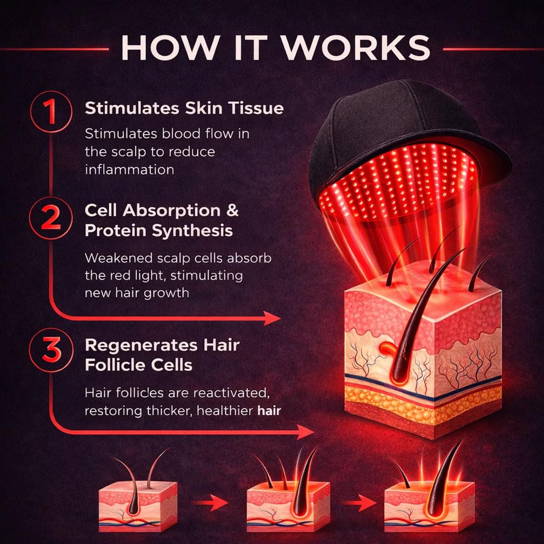 Lumoroot Hat,Cappello Per La Ricrescita Dei Capelli Con Terapia Luce Rossa (48leds)