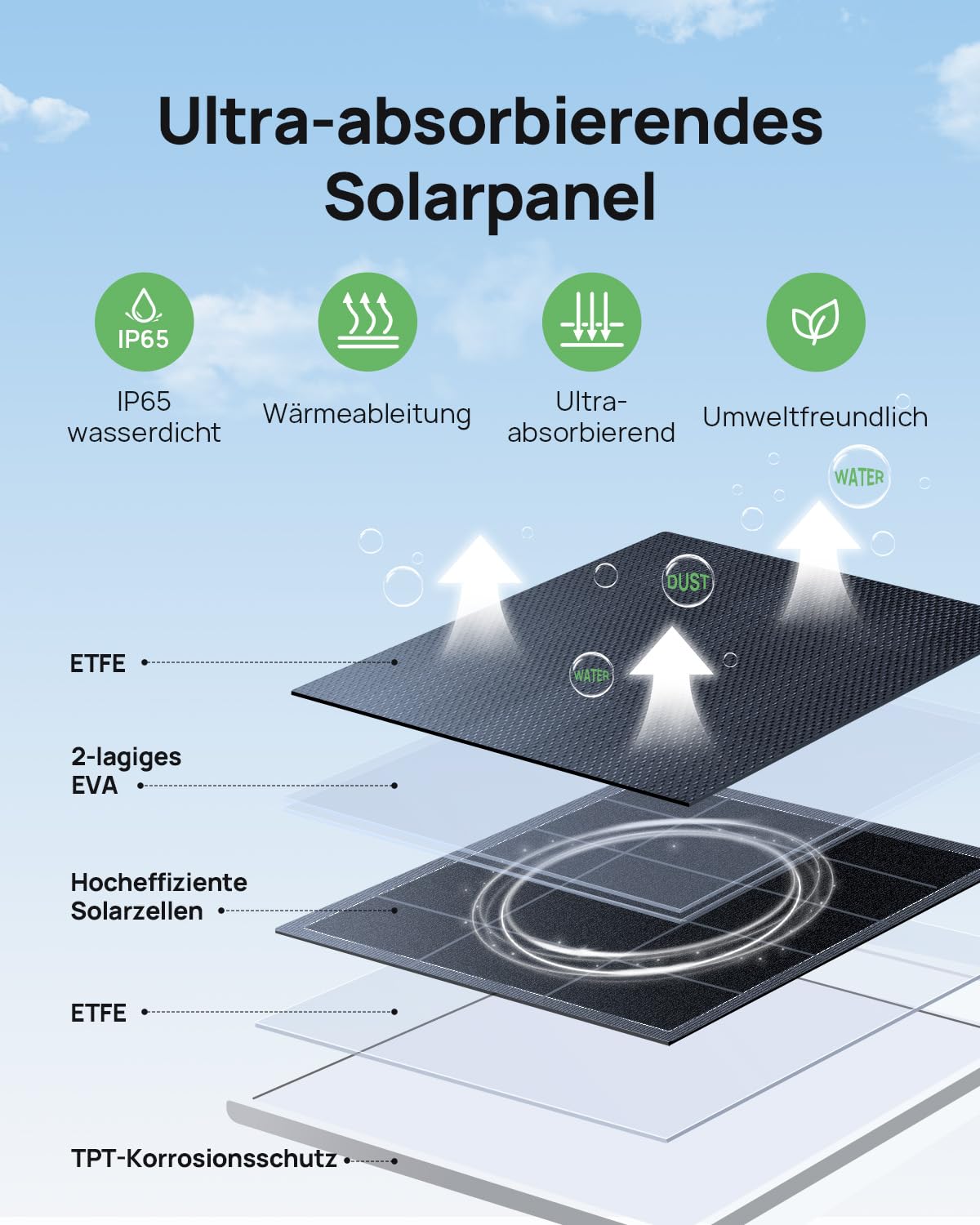 Anona Aurora 4K Solar Überwachungsset (4er-Pack) für Aussen, kabellos, 8MP Farb-Nachtsicht, 24/7-AOV, KI-Erkennung, Auto-Tracking, IP67, rundum geschützt