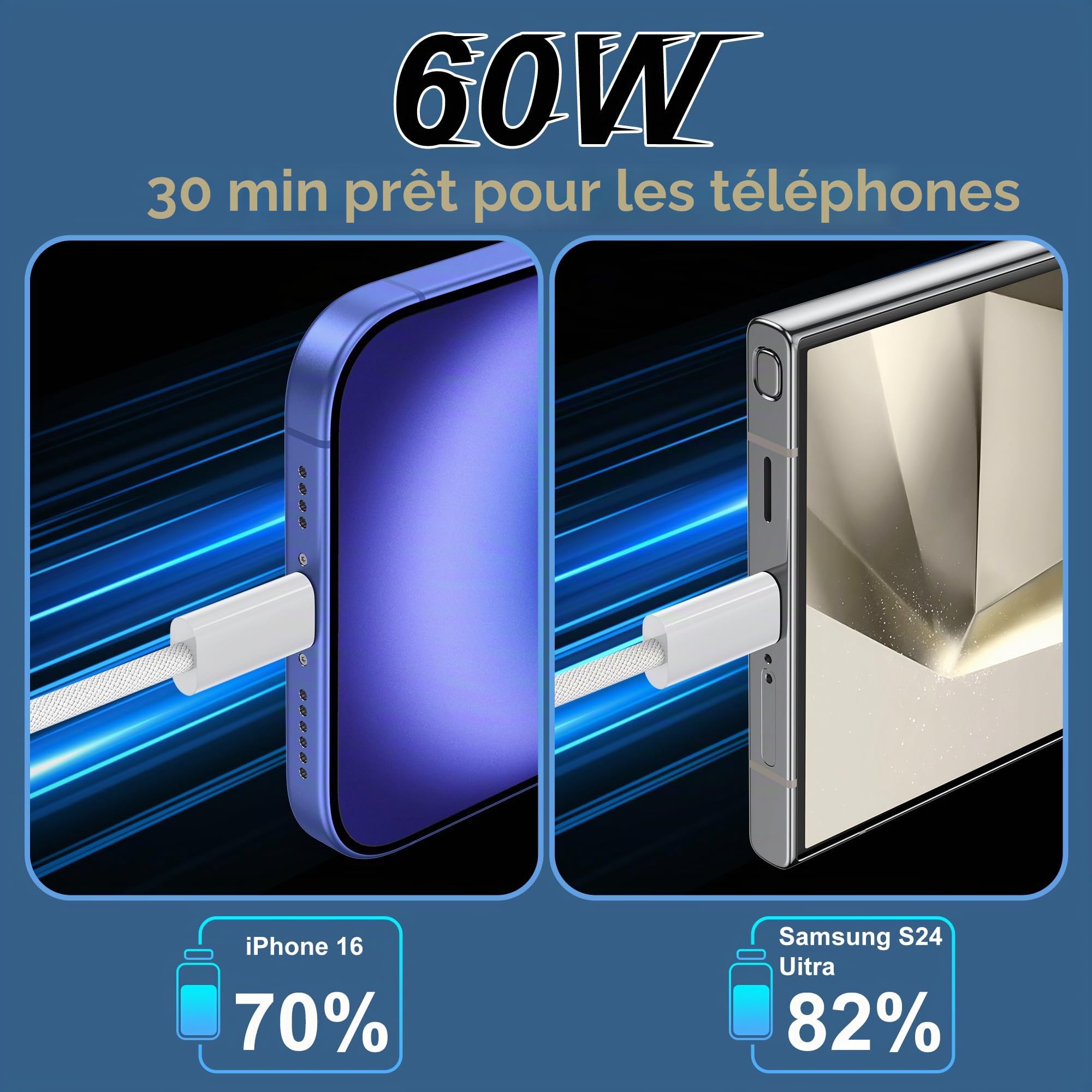 Câble USB C vers USB C 60W PD Charge Rapide Lot de 2 1M pour iPhone 17 16 15 Pro Max MacBook Pro iPad Air 4 Galaxy S23 S22 Huawei Google Pixel Xiaomi Sony