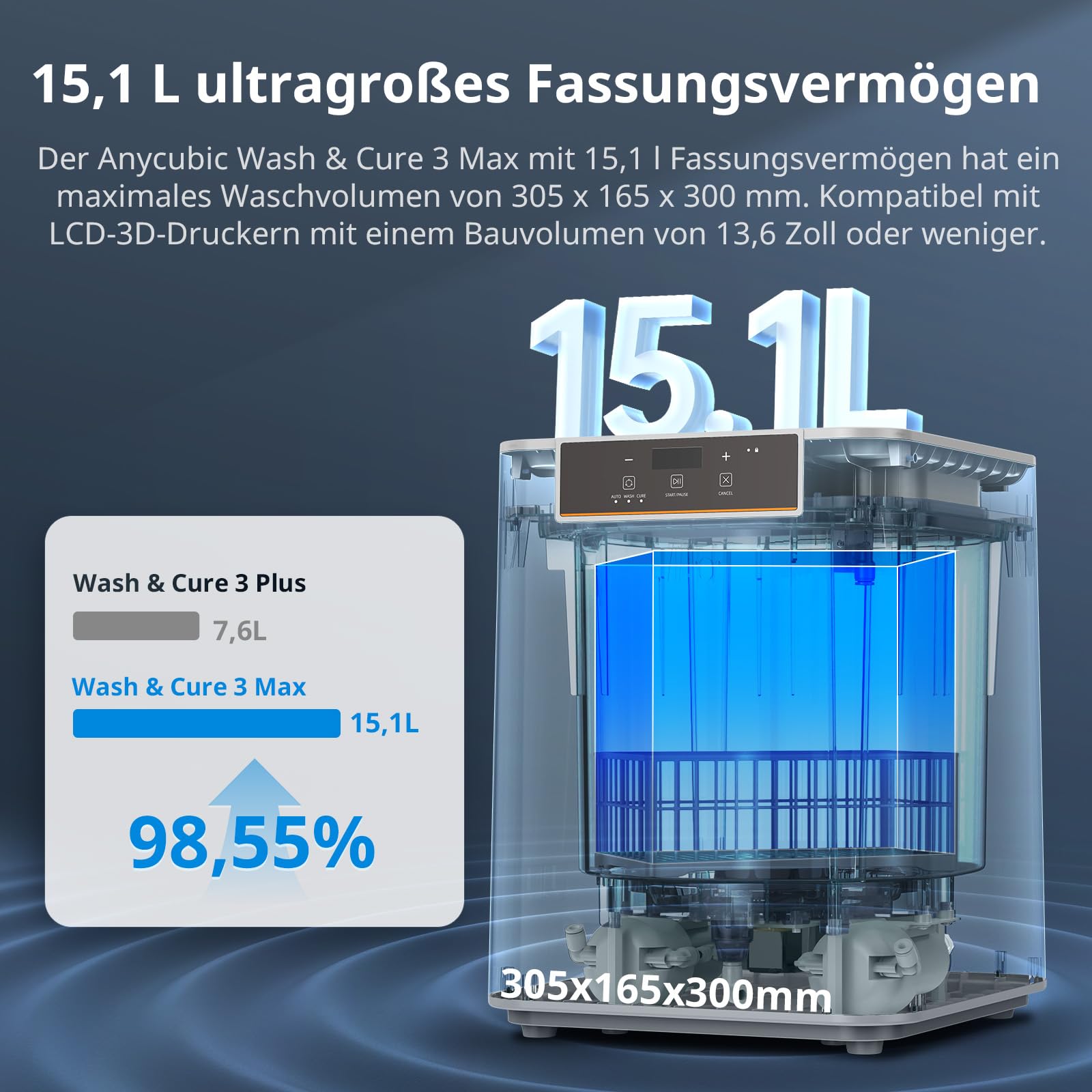 ANYCUBIC Wash & Cure 3 Max, 15,1L ultragroße Wasch- und Aushärtungsstation | 50 % Reinigungsmittelersparnis, anpassbarer Wasch- und Aushärtungsprozess, kompatibel mit LCD/DLP/MSLA Resin 3D-Drucker