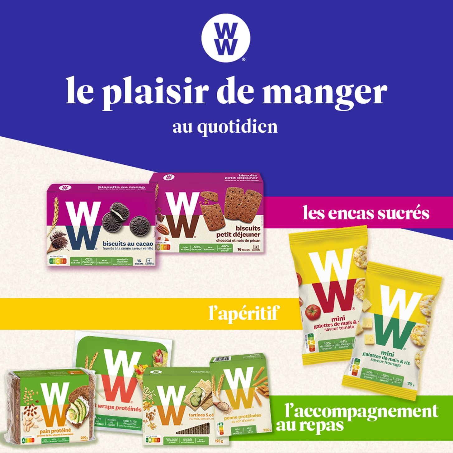 WW Wraps protéinés, Riches en protéines, Source de Fibres, 1 paquet de 8 wraps, 320g, 220281