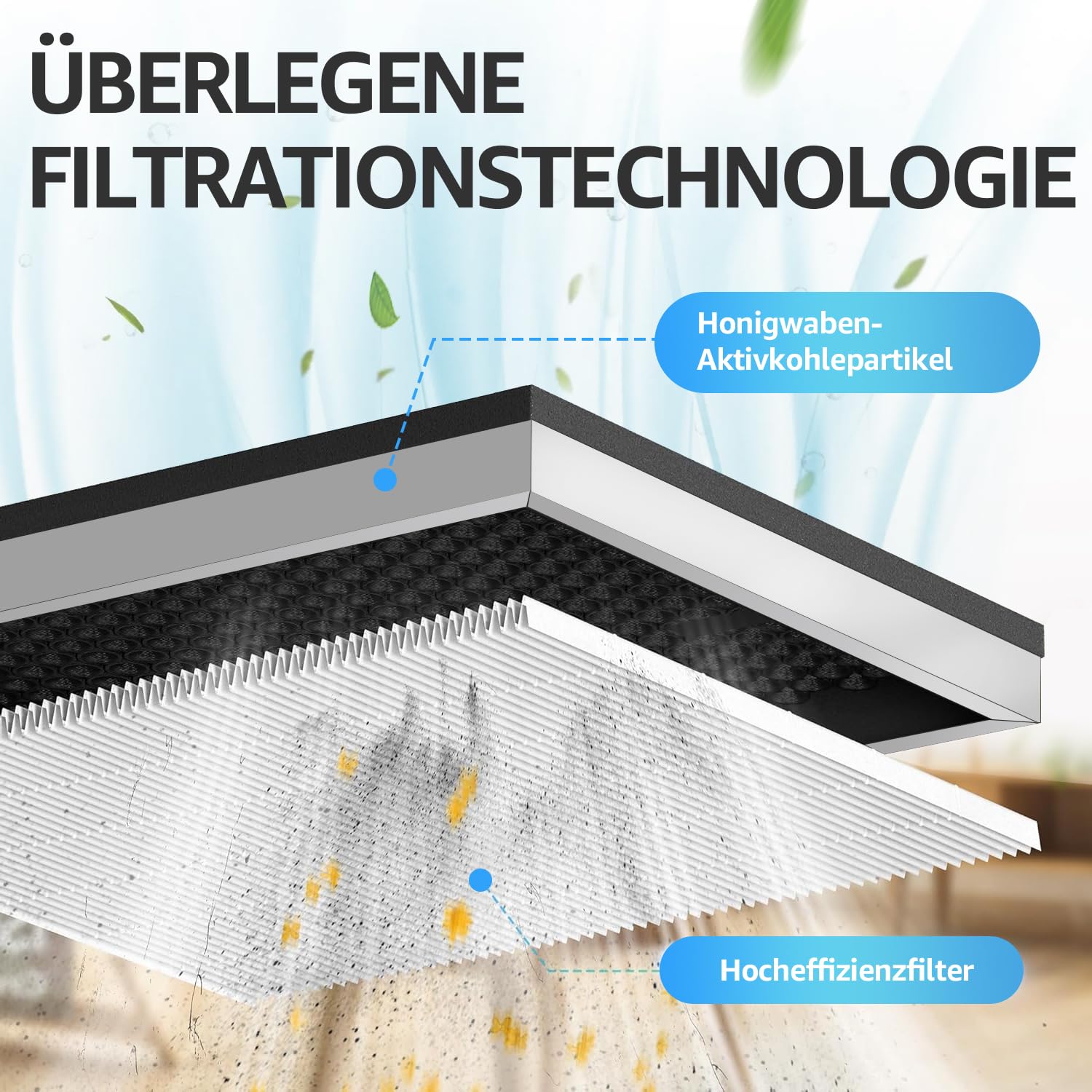 KNKA Ersatzfilter für APH3000 Luftreiniger, 2er-Pack HEPA Aktivkohle Entfernt 99,97% Staub Pollen Gerüche