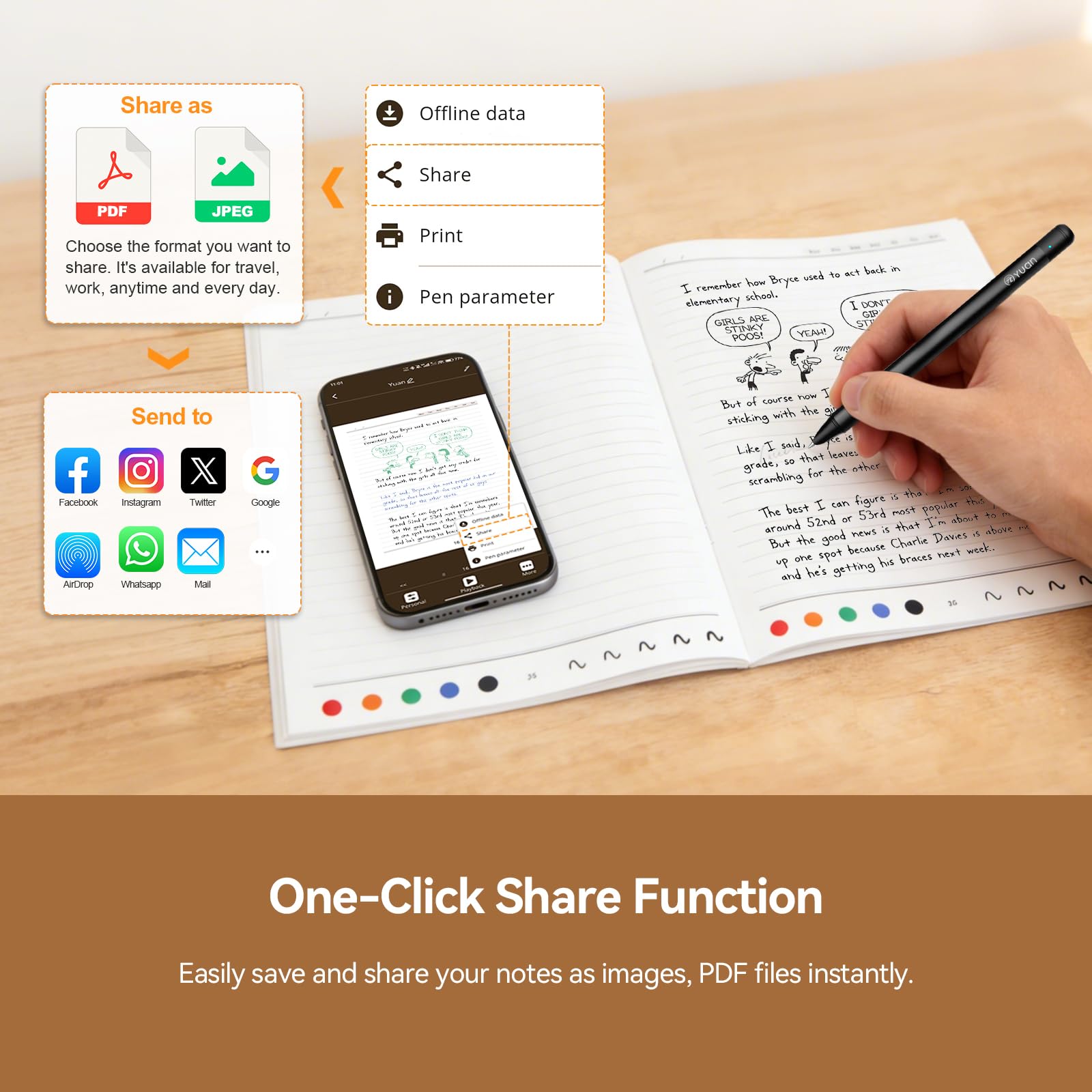 Yuan Lot de 3 stylos de synchronisation intelligents pour prise de notes, carnet numérique (format A4) avec stylo, synchronisation de l'écriture, stockage hors ligne, partage de notes, cadeau pour