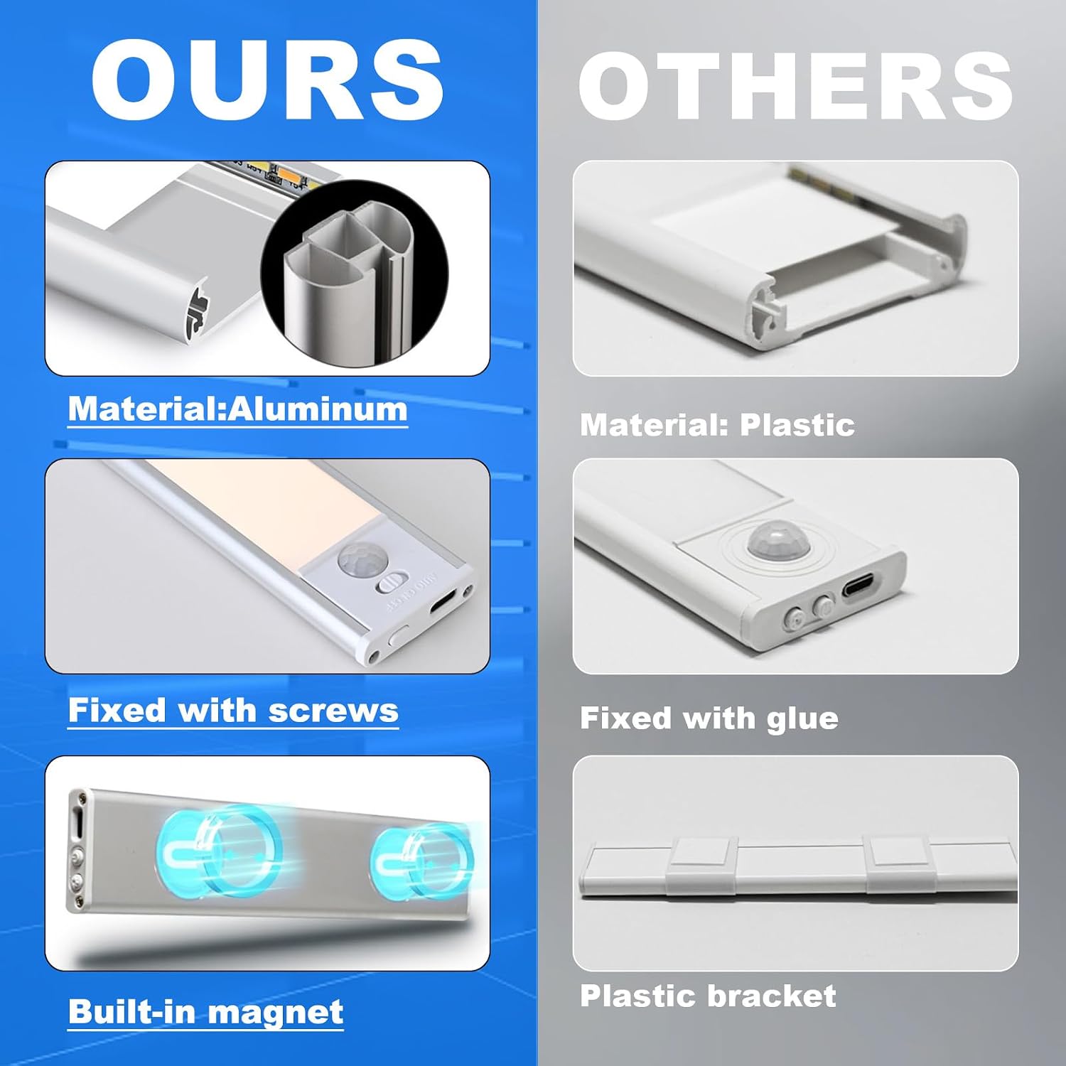 Closet Light Magnetic 12" Battery Powered Closet Light | Magnetic 12" Wall Light, Rechargeable Battery Powered, Motion Smart Sensor, Punch Free, No drilling/wiring required