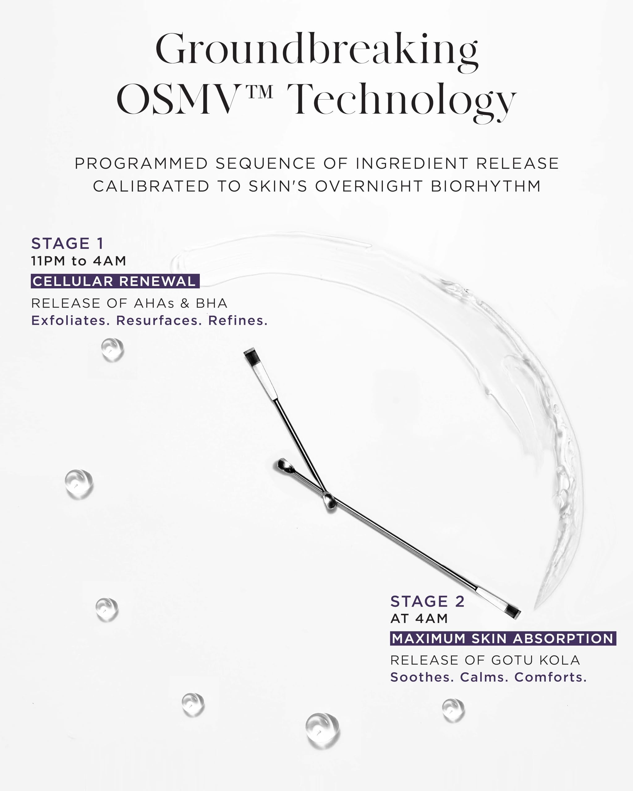Noble Panacea Exceptional Overnight Chronobiology