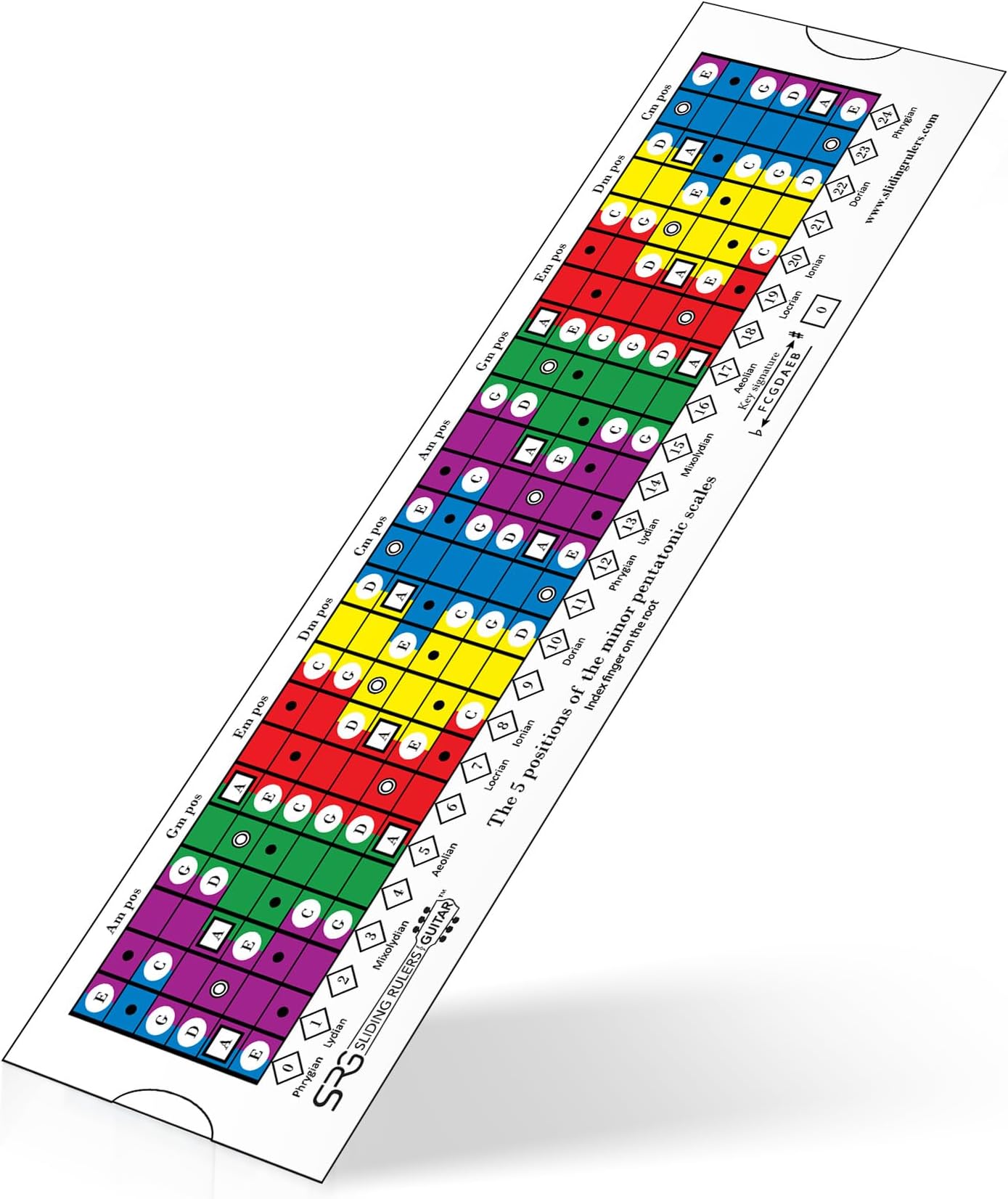 Sliding Ruler - Magic tool for the practice of PENTATONIC, DIATONIC and MODE scales/Pentatonic Sliding Ruler for Guitar: The essential tool for ALL Guitarists