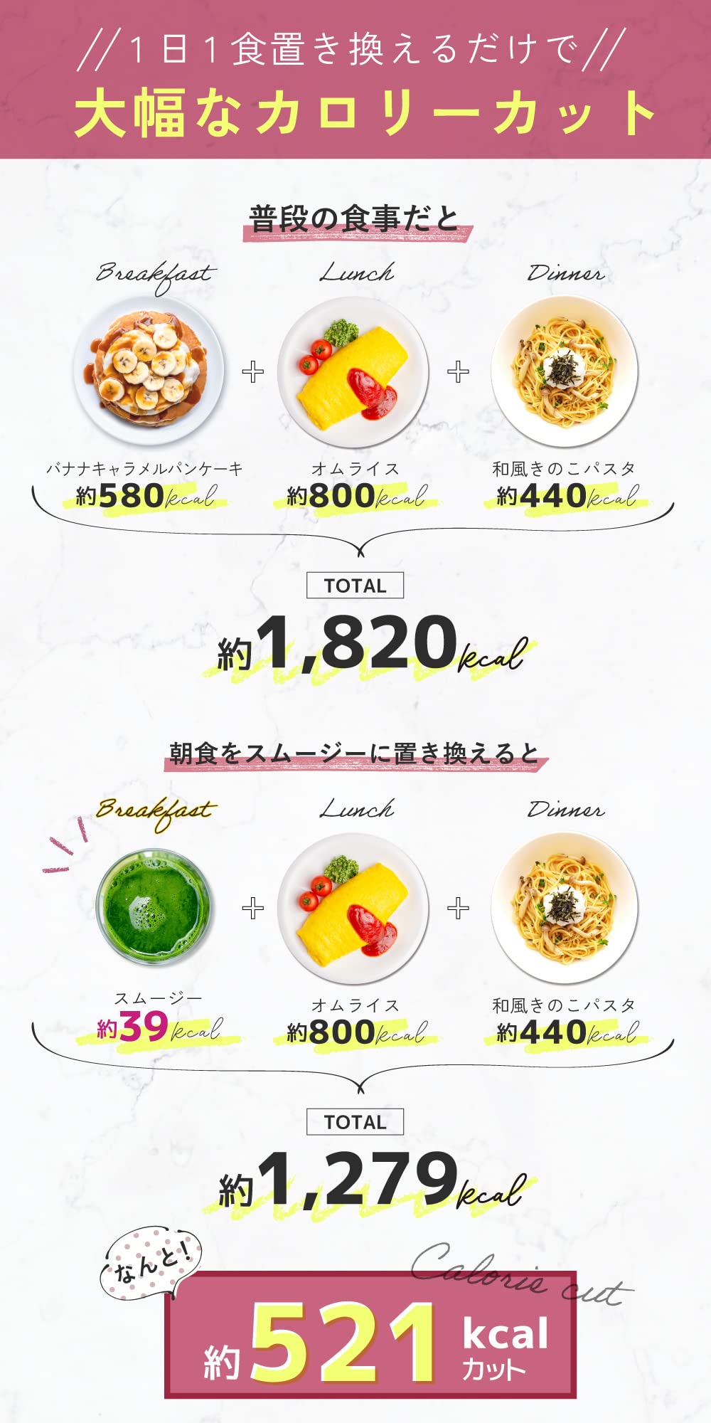 GB ワンデイクレンズ スムージー14包 ダイエット