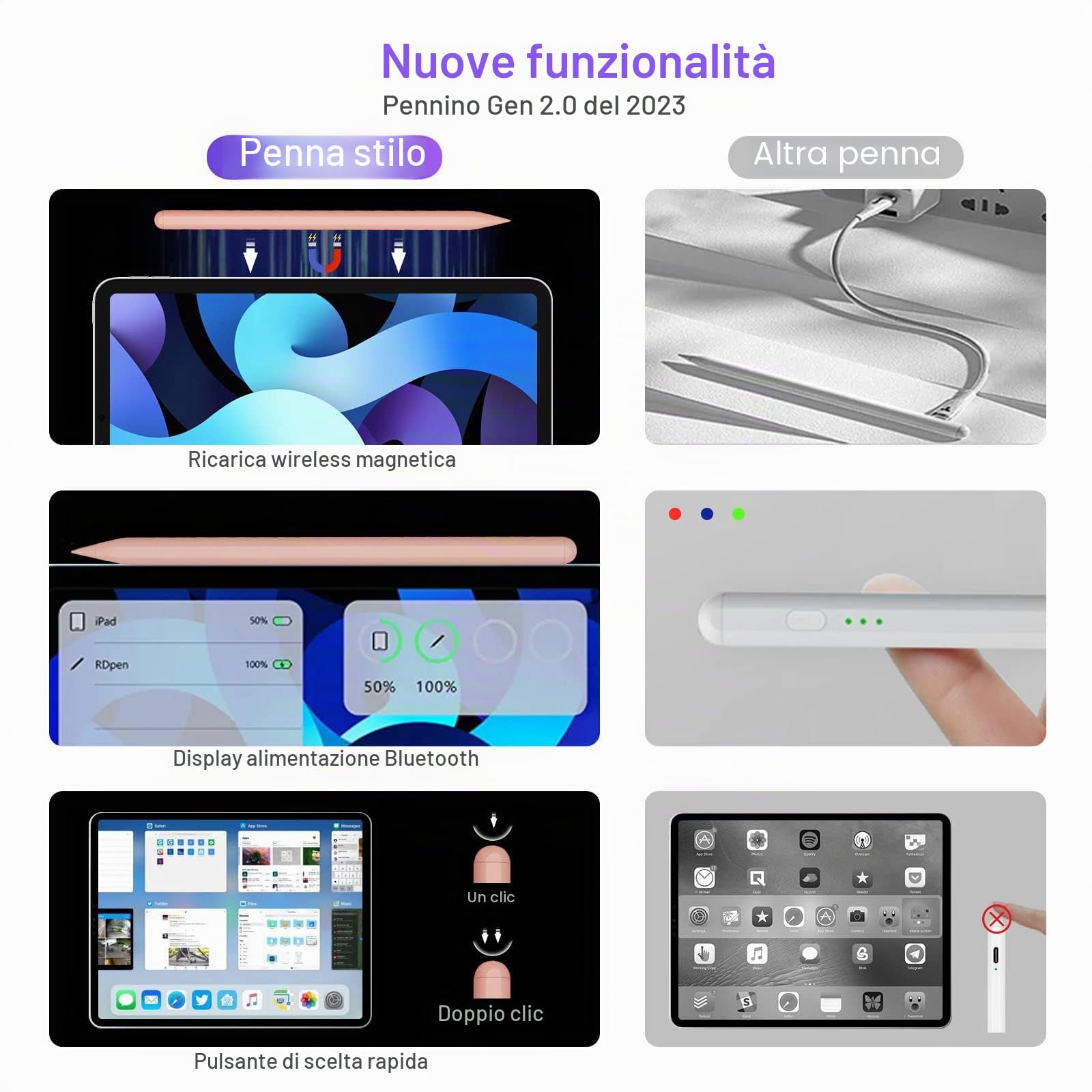 iPad Pencil di seconda generazione con Ricarica Wireless Magnetica, Apple Pencil di seconda generazione, Smart Pen compatibile con iPad Pro 11 in 1/2/3/4, iPad Pro 12.9 Pollici 3/4/5/6, iPad Air 4/5