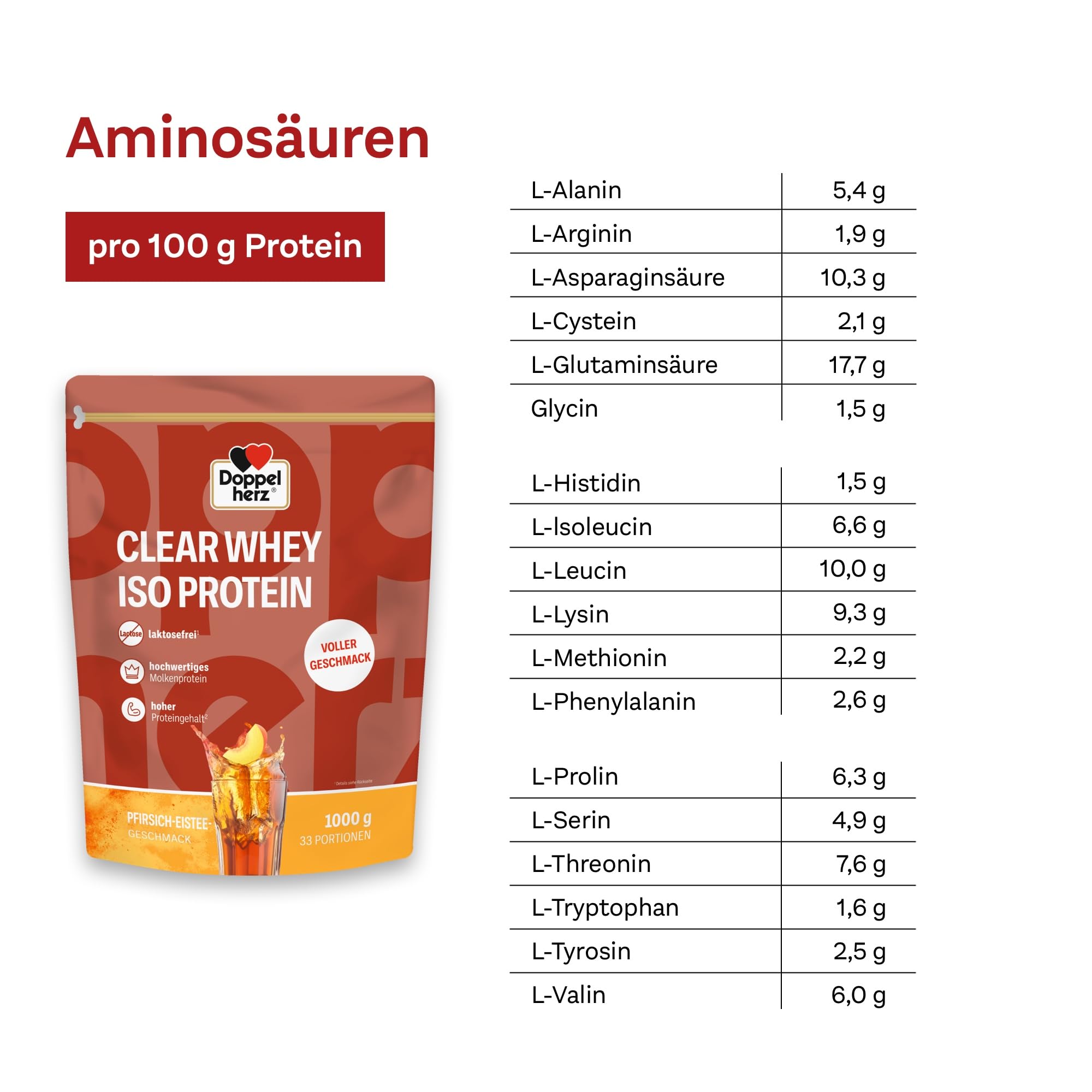 Doppelherz CLEAR WHEY ISO PROTEIN – Erfrischendes Molkenproteinisolat mit Pfirsich-Eistee Geschmack 1000g
