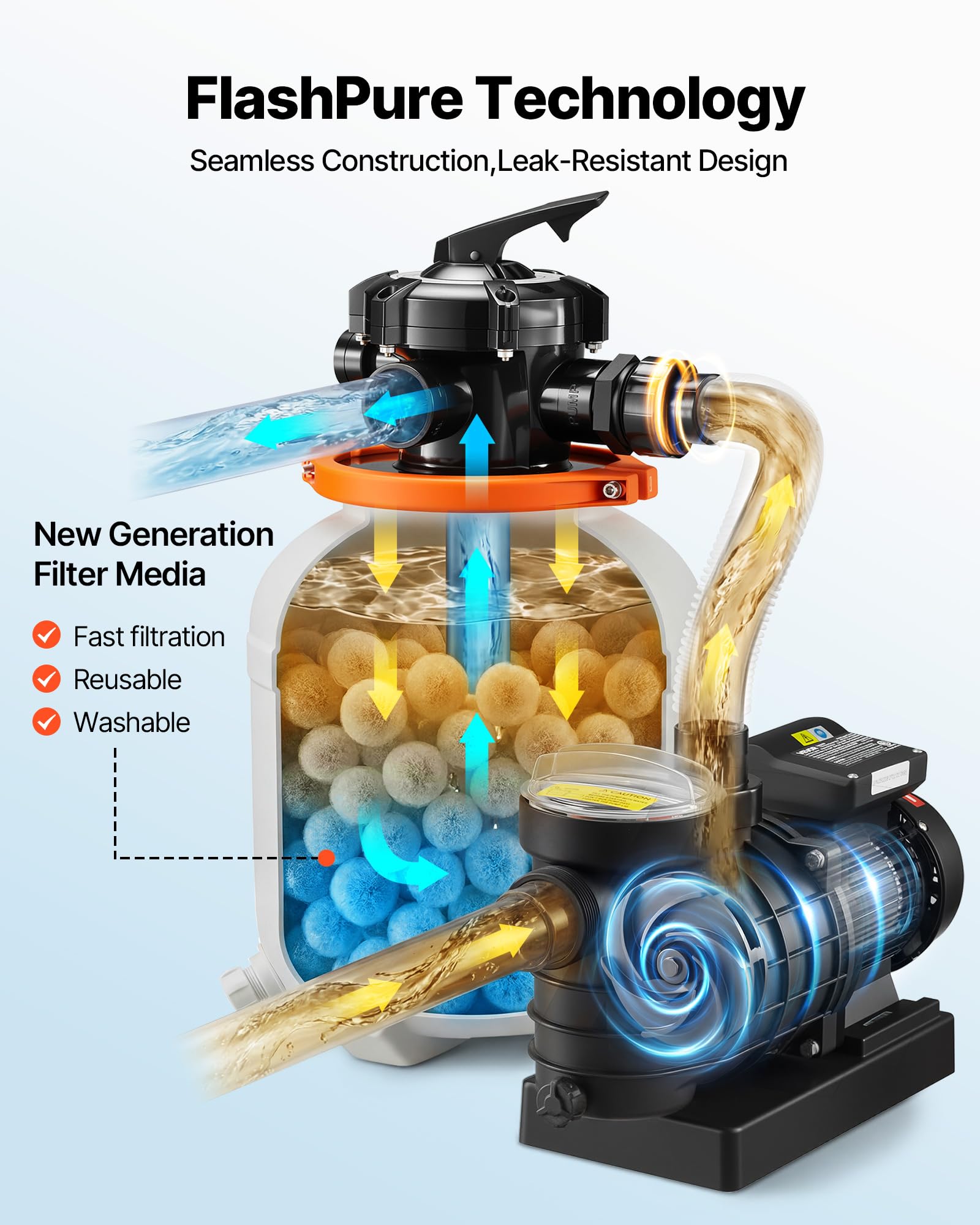 VEVOR FlashPure Sand Filter Pump, 14 in for Above Ground Pool, 0.75 HP 3500 GPH, Swimming Pool Filter System with Timer, 6X Faster Filtration, Media Installed, Leak-Resistant, Ready to Use Out of Box — view 4