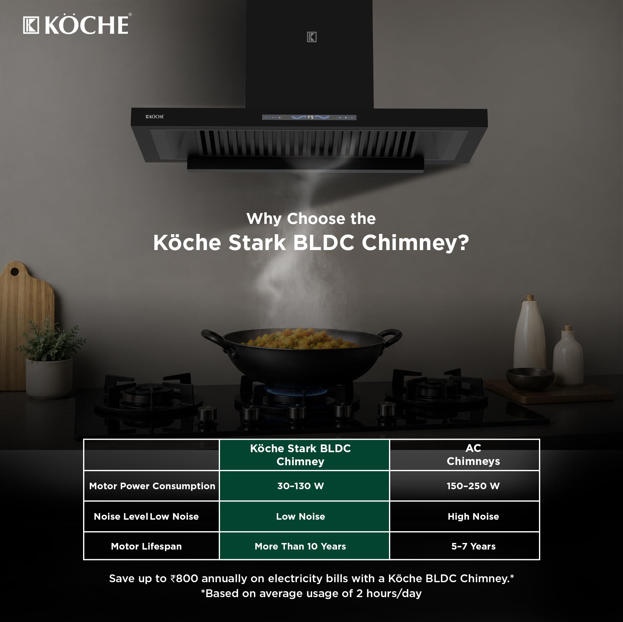 KOCHE STARK Kitchen Chimney - Filterless & Smart -9