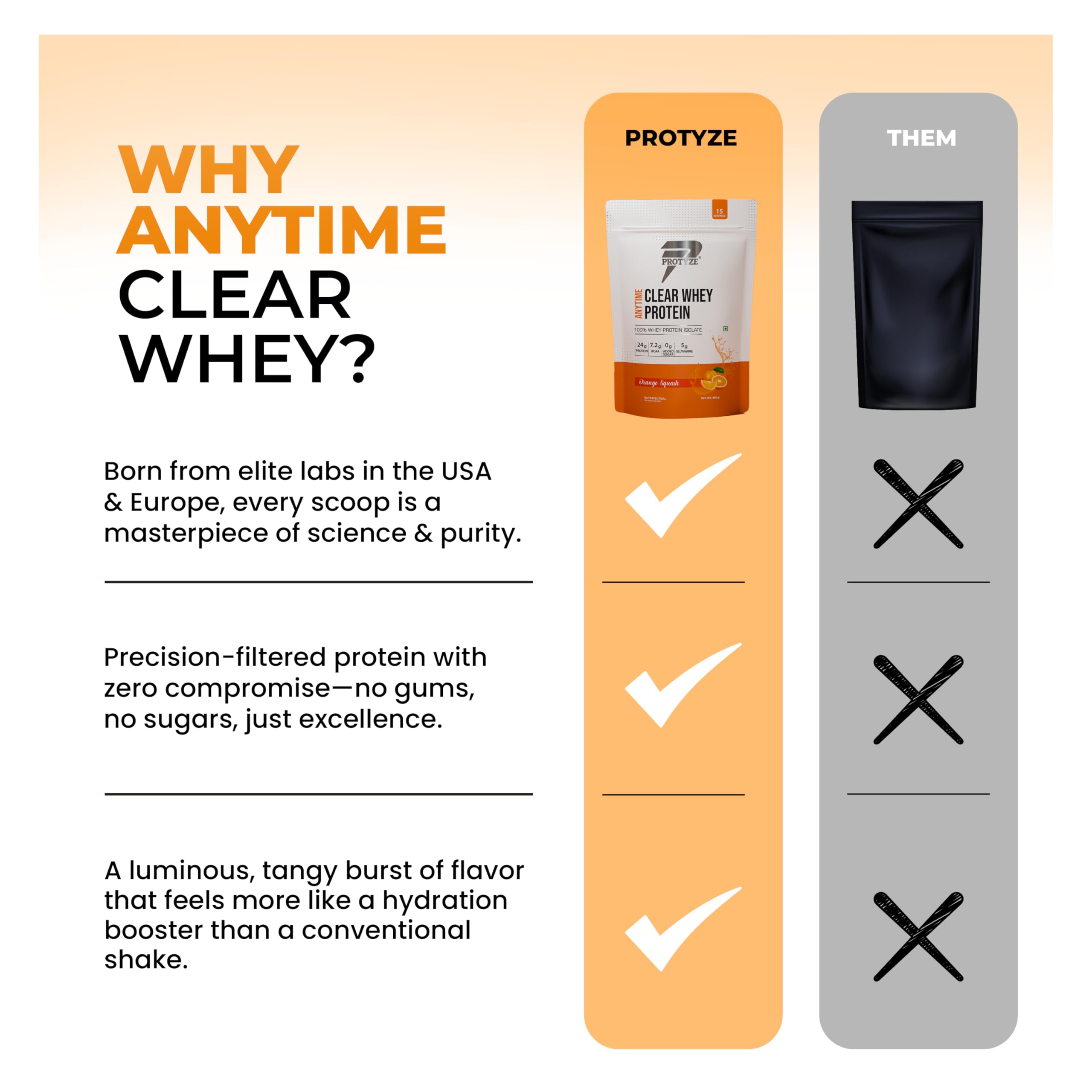 Protyze Anytime Clear Whey Protein Isolate | 24g Protein Per Scoop | Orange Squash, 15 Servings | ISO & HACCP Certified | Lean Muscle Growth, Easy Digestion & Refreshing — Amazon image 5