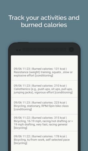 Burned calories calculator - Caloriedex