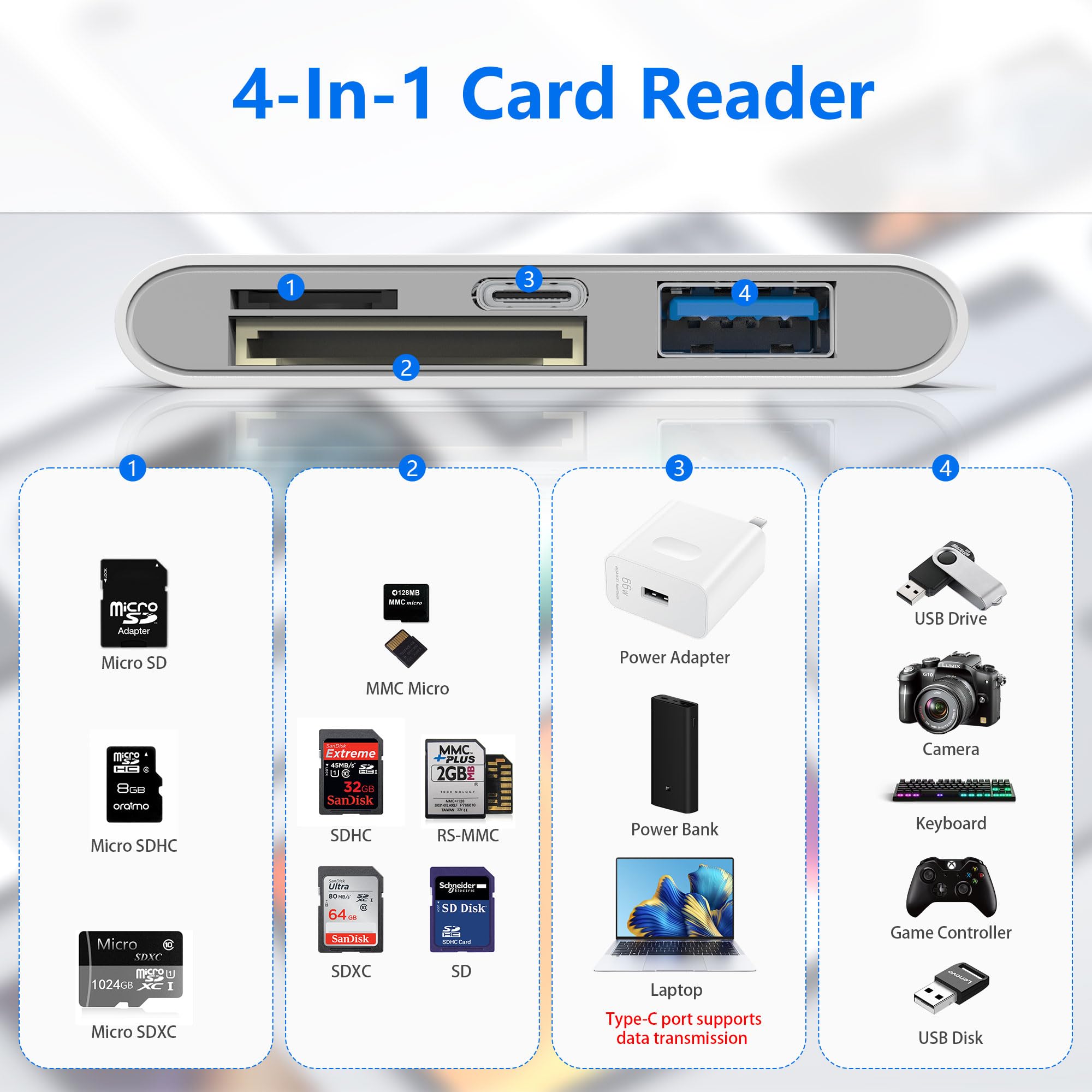 Universeller SD-Kartenleser für iPhone/Mac, verbesserte TypeC (Daten) + Lightning + USB, drei Anschlüsse, SD/TF-Speicherkartenleser, Digitalkamera-Übertragung auf Handy-Adapter,