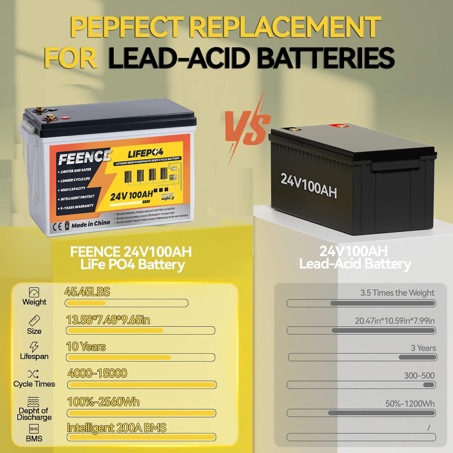 Batteria al litio LiFePO4 da 5120 kWh Mini 24 V 100 Ah con BMS da 200 A integrata e protezione dalle basse temperature, ideale per motori da traina da 24 V (barche), camper e applicazioni indipendenti