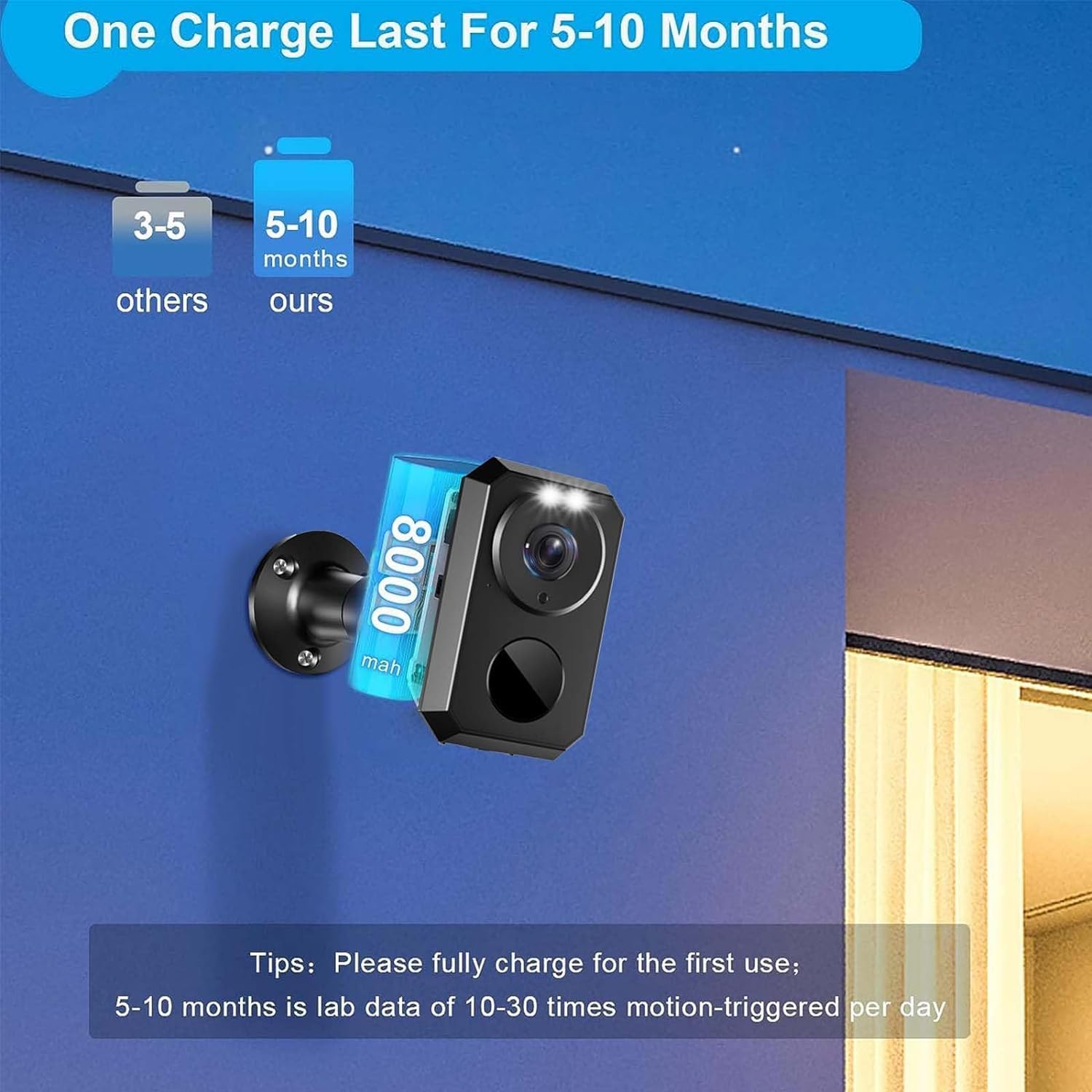 BEENOZO Camera Battery Life and Charging Tip