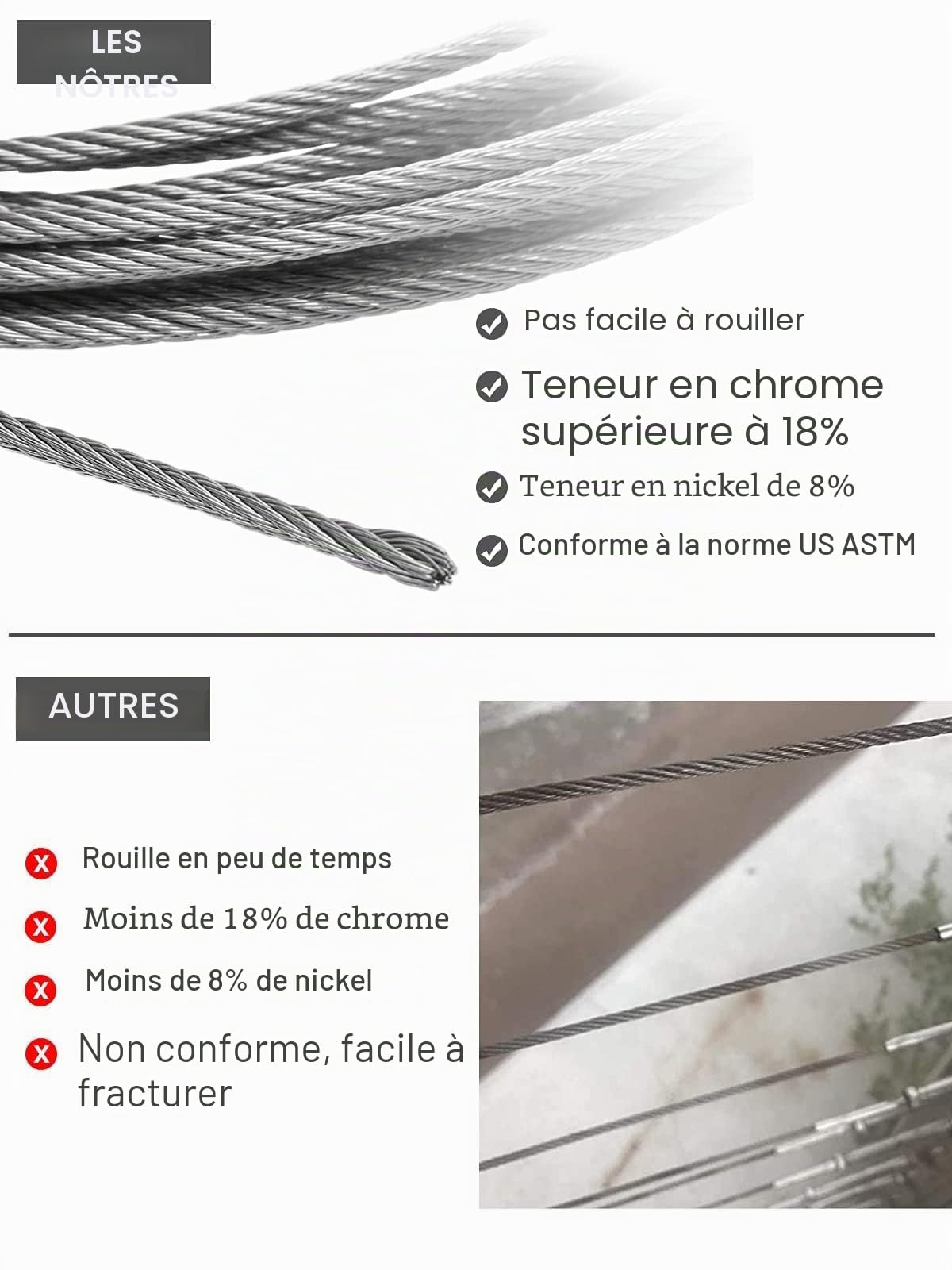 TooTaci Câble en Acier Inoxydable 3mm, 100M avec Manchons de Sertissage M3 & Cosse – Idéal pour Treillis de Jardin, Support de Clôture, Garde-Corps & Solutions de Suspension Extérieures