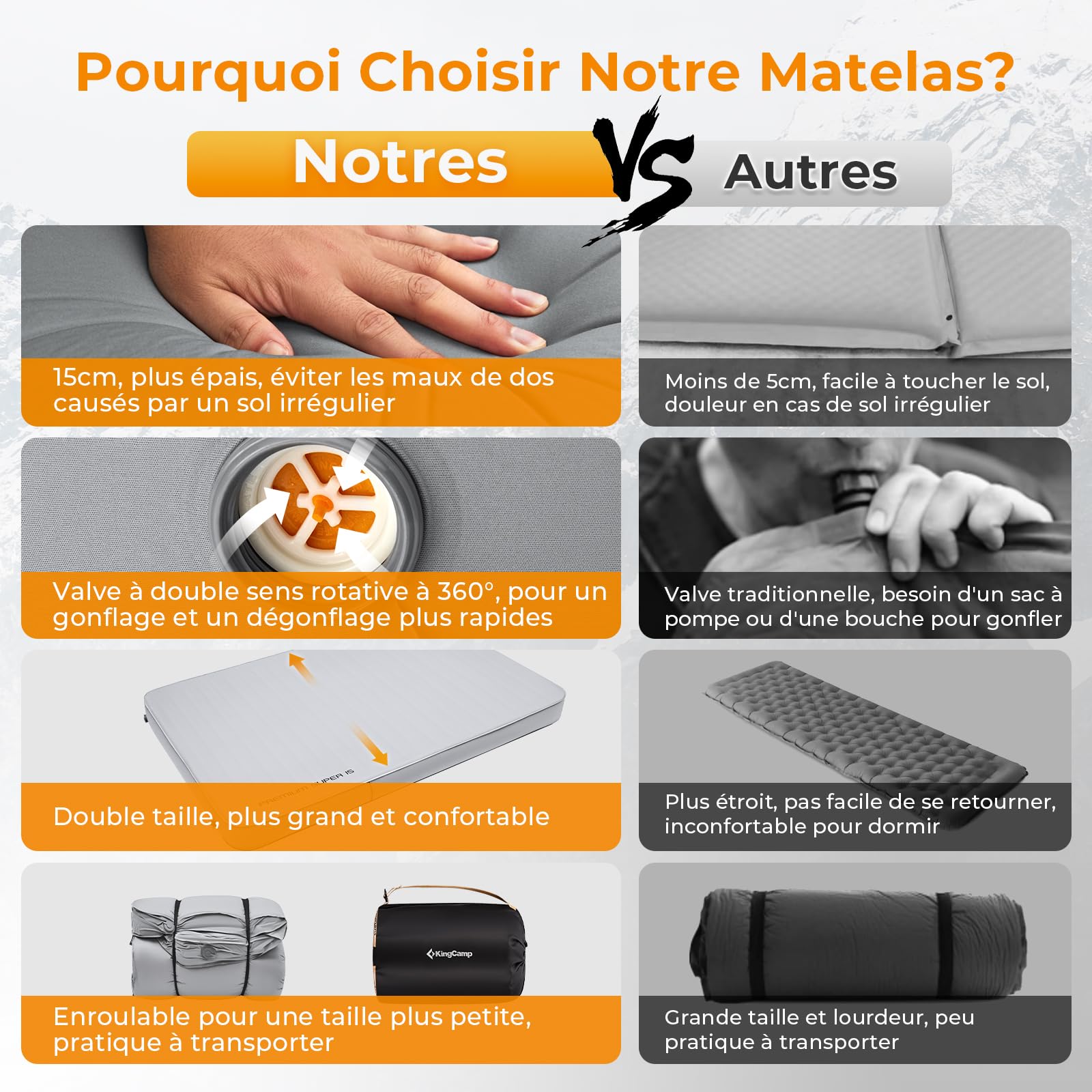 KingCamp Luxe Matelas de Camping Autogonflant Épaisseur 15cm pour 2 Personnes Matelas de Couchage Autogonflant Ultraléger 3D Conception Coussin de Couchage pour Camping Randonnée Voyage Tente Maison