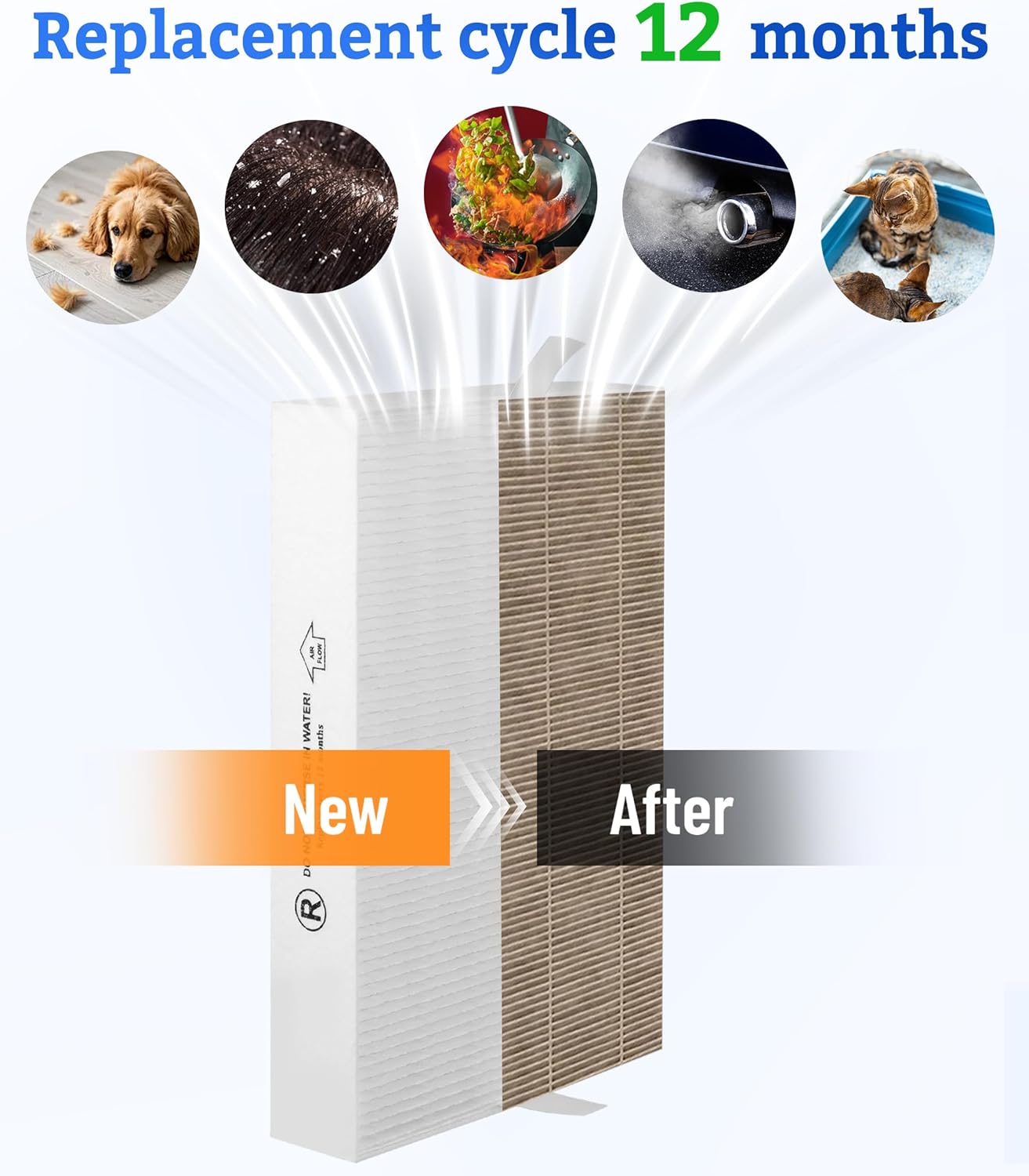 HPA5100B True HEPA Replacement Filter Compatible with Air Purifiers HPA5100 HPA5150 HPA3100, 2 R HEPA, 2 S Carbon and 4 A Pre-Filters, Part # HRF-R1 HRFSC1 HRF-ARVP100 HRF-A100 - Image 6