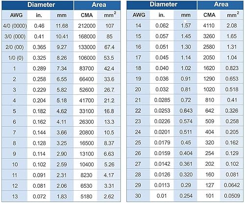 Miniatura 5 de Amphenol H4 MC4 10AWG GPT Cables de cobre puro Panel solar Adaptador de controlador de carga solar Kit de coleta de 9 pulgadas (fabricado en Estados