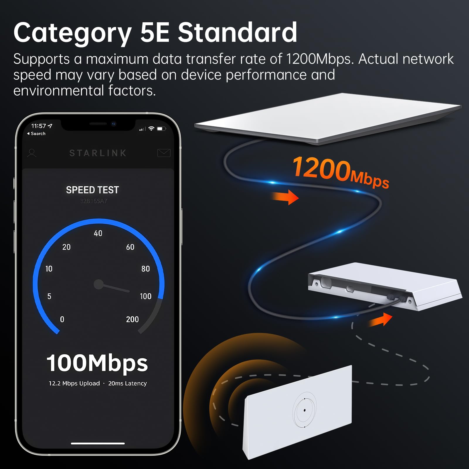EDUP LOVE Starlink Performance Gen 3 - Cavo di prolunga impermeabile, 10 m, cavo di rete Cat 6 ad alta velocità per satellite rettangolare Starlink Gen3, plug-and-play, resistente alle intemperie e