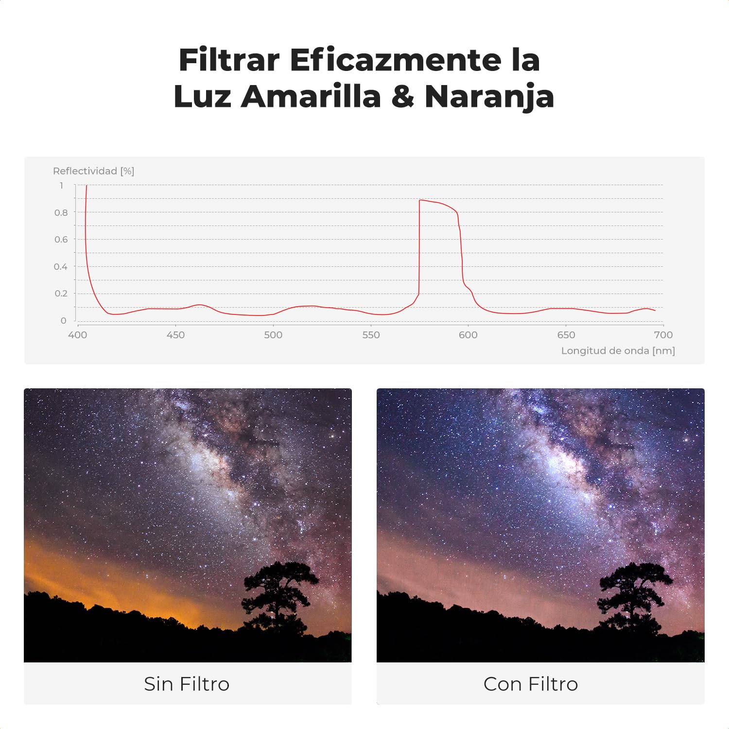 K&F CONCEPT Nano-Xcel 49mm Filtro Natural Night | Filtro Anti-Contaminación Lumínica para Fotografía Nocturna Astrofotografía con Nano Revestimiento - FE707
