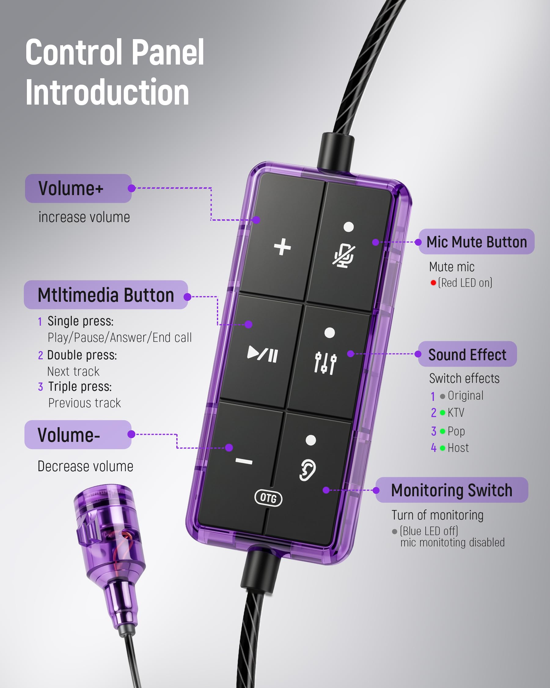Synido Scheda audio auricolare per cantare live streaming, monitoraggio in tempo reale, accompagnamento BT, microfono con riduzione del rumore, 4 modalità audio, compatibile con smartphone, tablet e