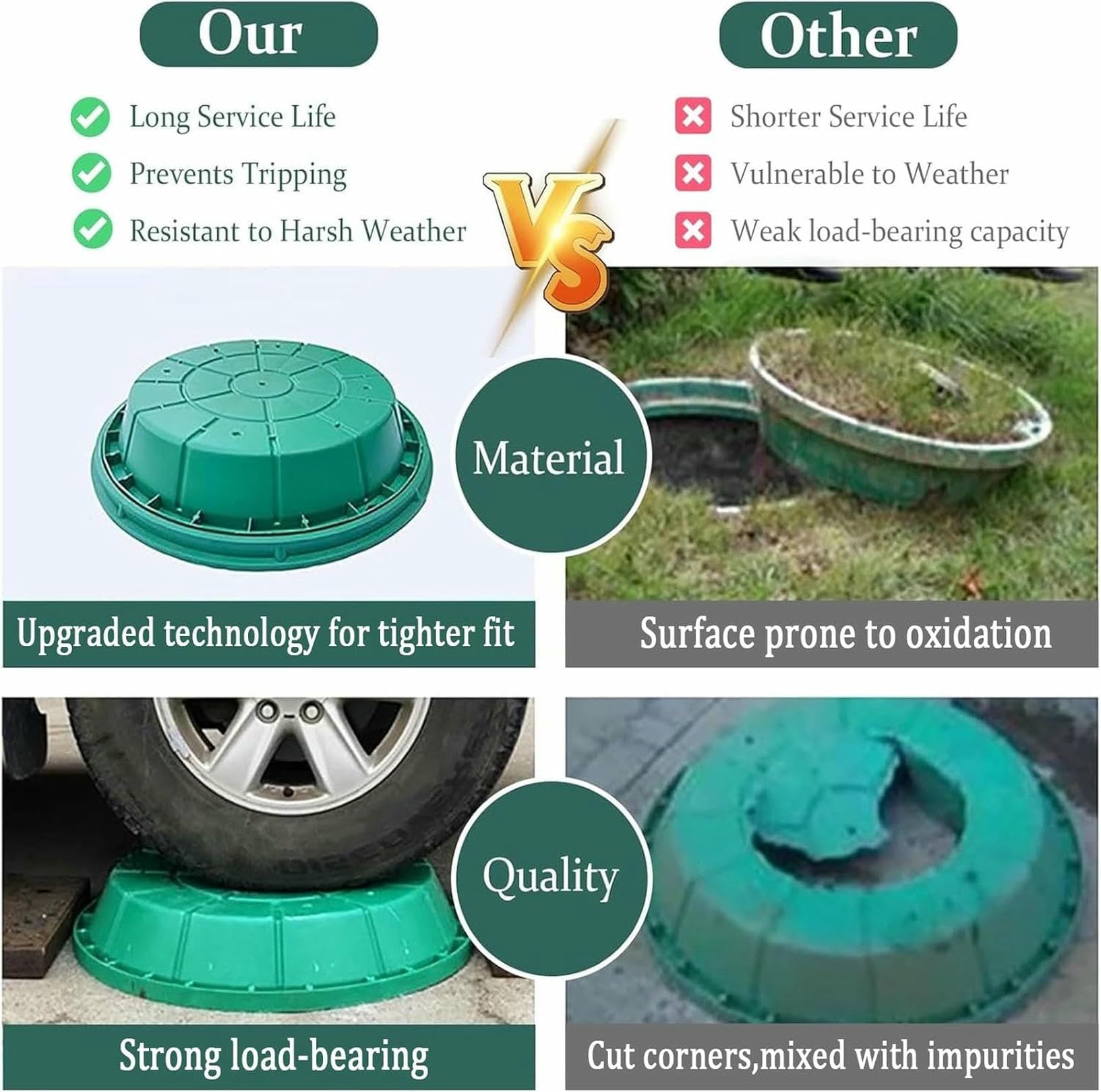 Cubierta redonda de resina de diseño invisible e para tanque de agua con tapa de cámara de inspección F, ideal para pares y Lns y resistente a la intemperie