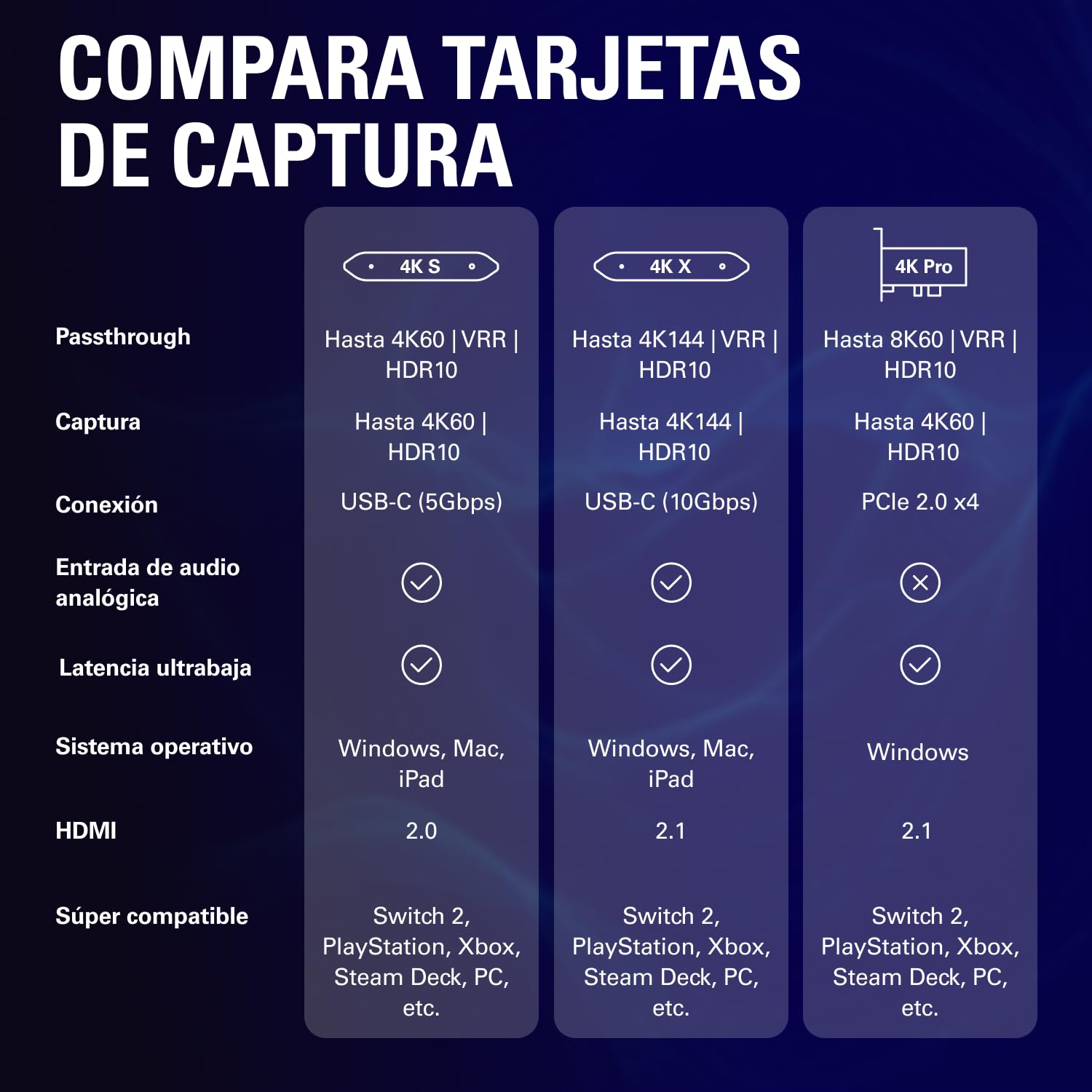 Elgato 4K S, tarjeta de captura externa | Captura 4K60, paso de 1440p120 o 1080p240, soporte HDR10, latencia cercana a cero, USB-C, entrada de audio analógica