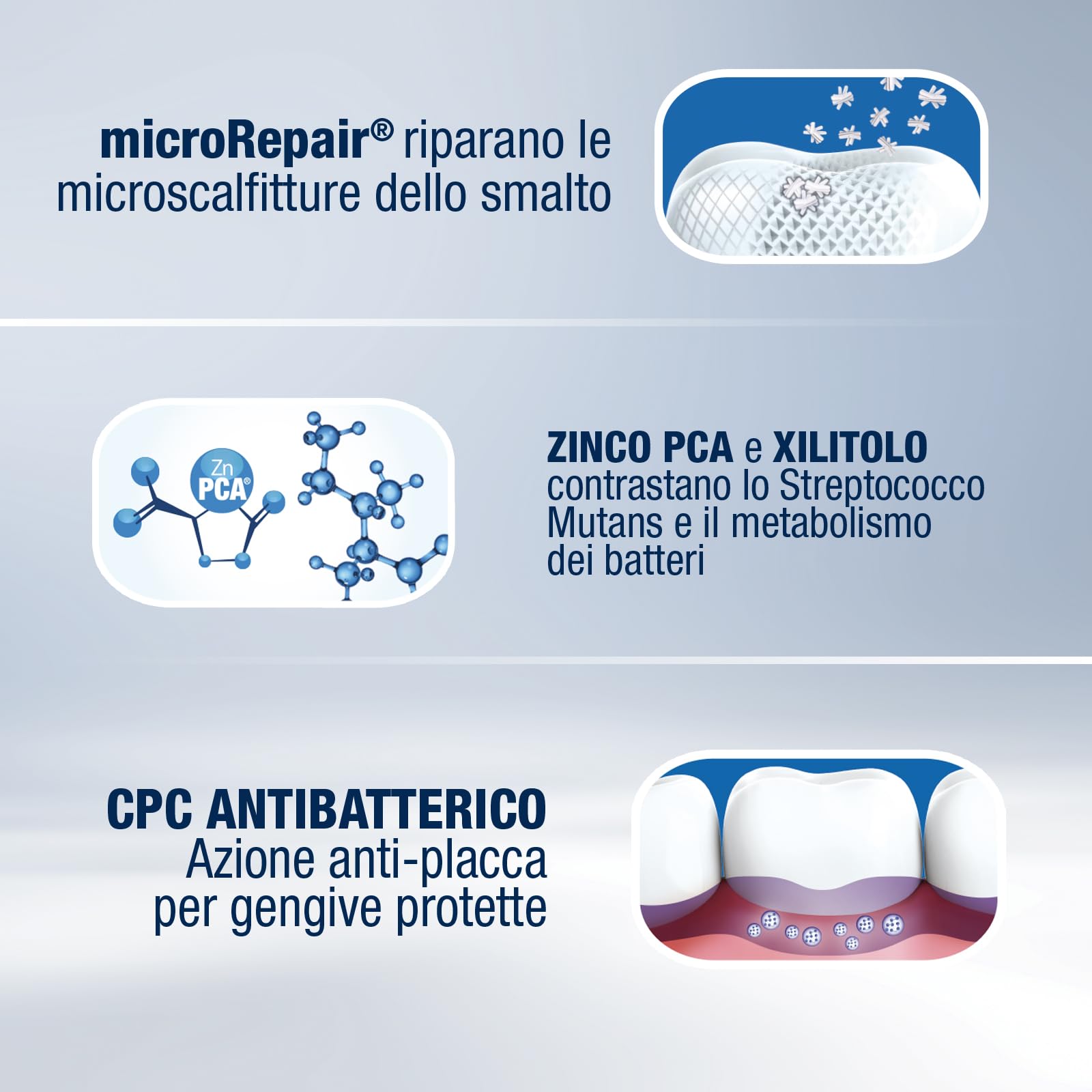 Biorepair ADV Sensibilita new 75ml x12