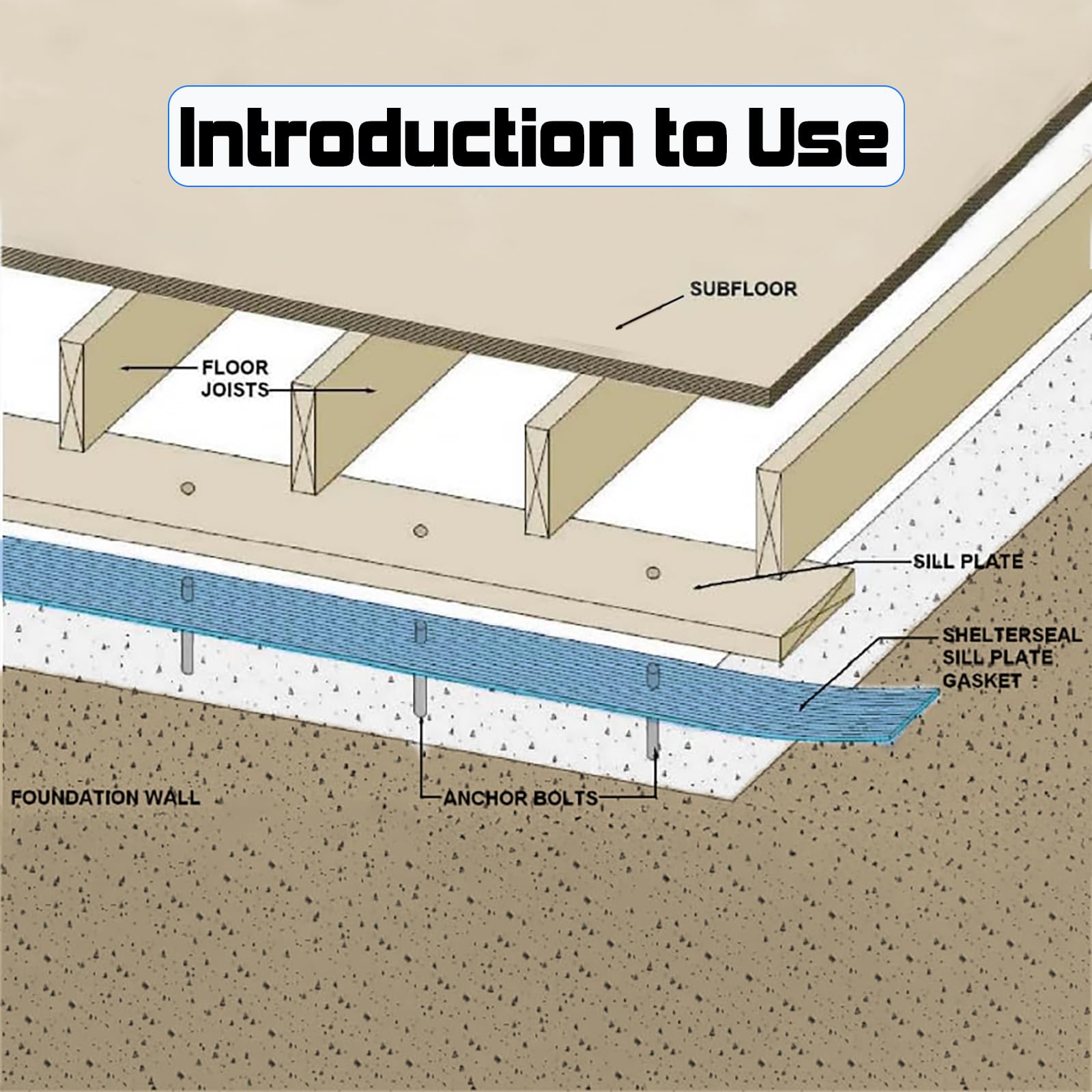 Uszczelka płyty progowej uszczelka progowa uszczelka fundamentowa 8,9 cm x 50' (8,9 cm x 50')