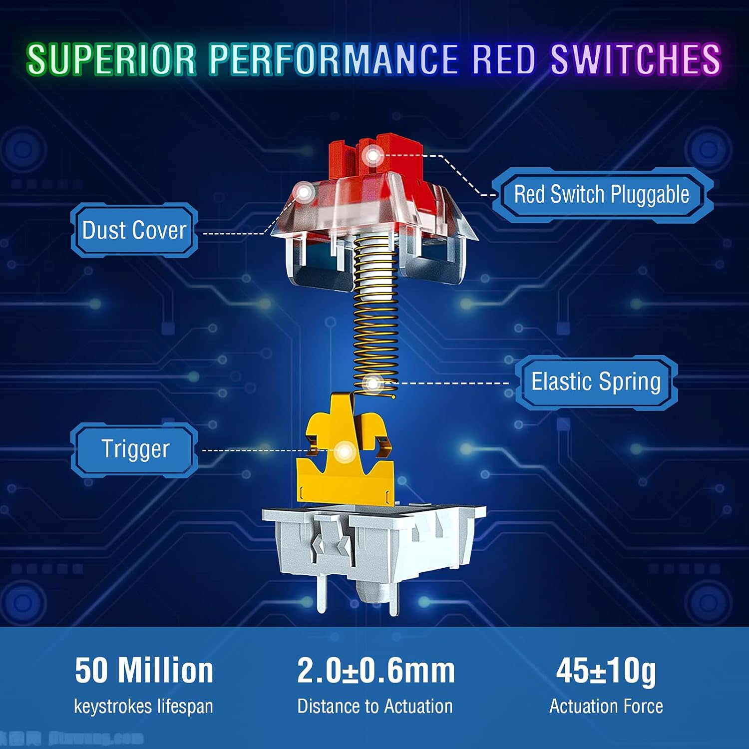 50% Off Discount Mechanical Gaming Keyboard, EDJO 87 Keys Red Switches with LED Rainbow Backlit Wired Computer Gaming Keyboard for Windows PC Gamers 🔥 Cashback up to 70% Mechanical Gaming Keyboard, EDJO 87 Keys Red Switches with LED Rainbow Backlit Wired Computer Gaming Keyboard for Windows PC Gamers
