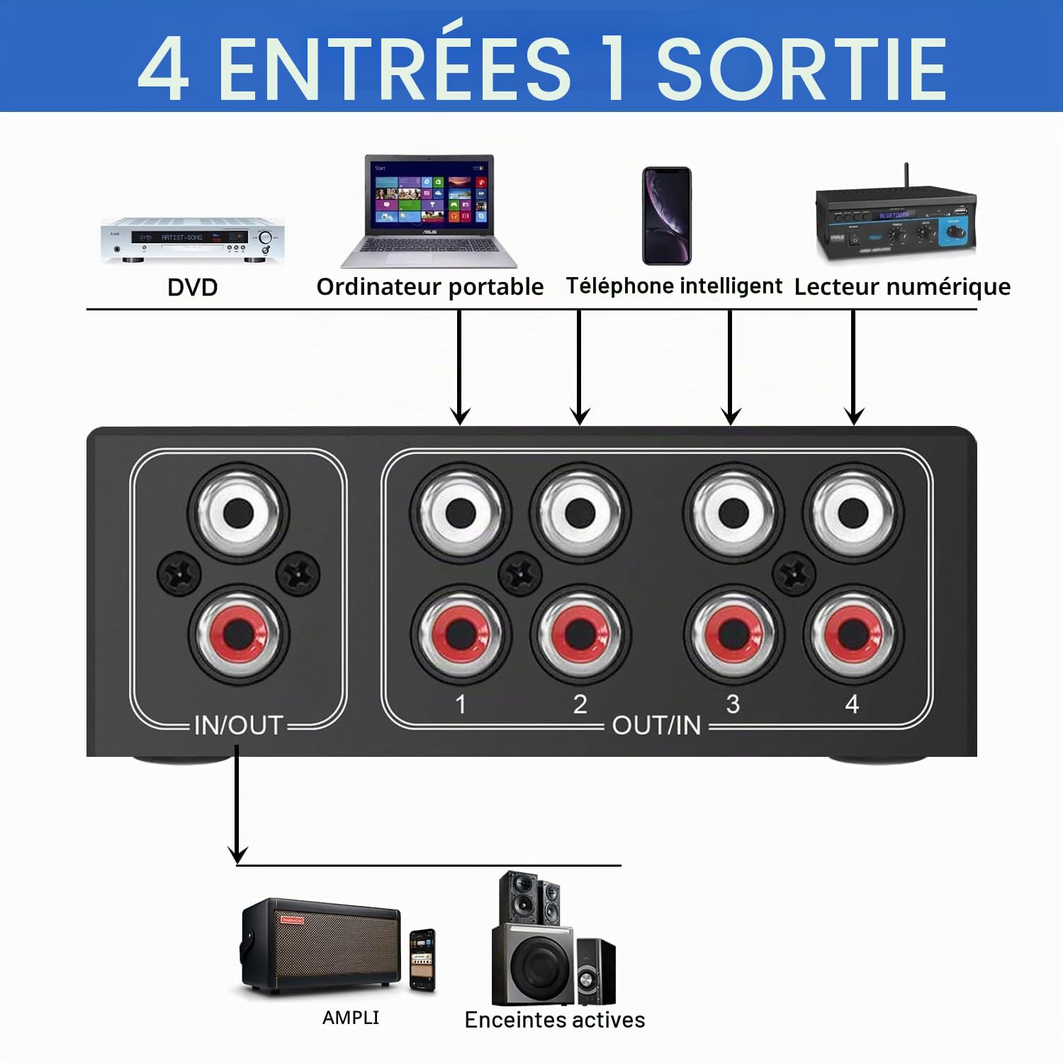 UNSTINCER Commutateur Audio RCA L/R Jack 1(4)-entrée-4(1)-Sortie, Analogique Stéréo Aux Switch Sélecteur Son Boitier pour Phono Casque Haut Parleurs HiFi Amplifiées Ordinateur PC, Métal