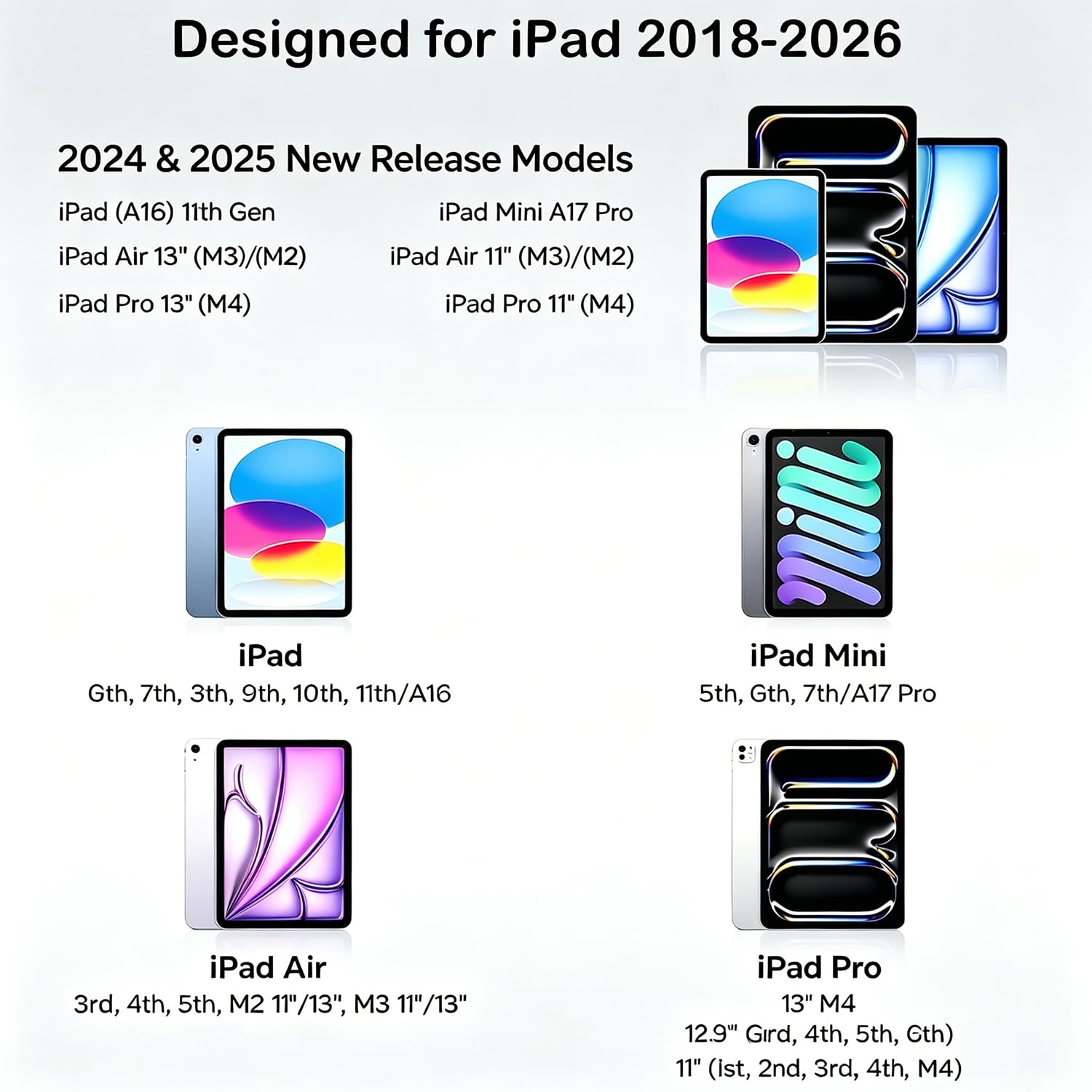 Penna Stilo per iPad 2018-2026, Ricarica Veloce, Rifiuto Palmo, Sensibilità Inclinazione, Compatibile iPad 7-11 A16, Pro M4/11/12.9/13, Air 3-5/M2/M3/M4, Mini 5/6