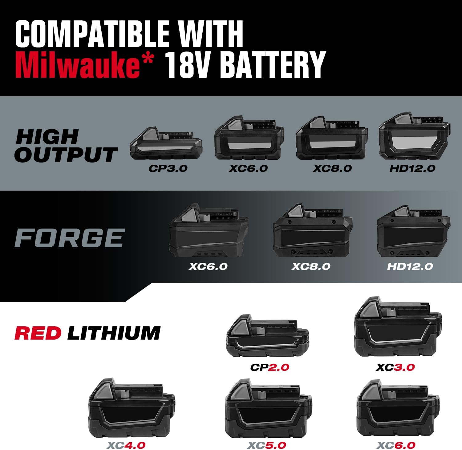 ReliaRoads 900 Ft-lbs Cordless Impact Wrench, 1/2 Inch Impact Gun Compatible MilWauke 18V Battery, Brushless Constant High Torque Impact Driver with 3 Speed, Tool Only (No Battery Included)